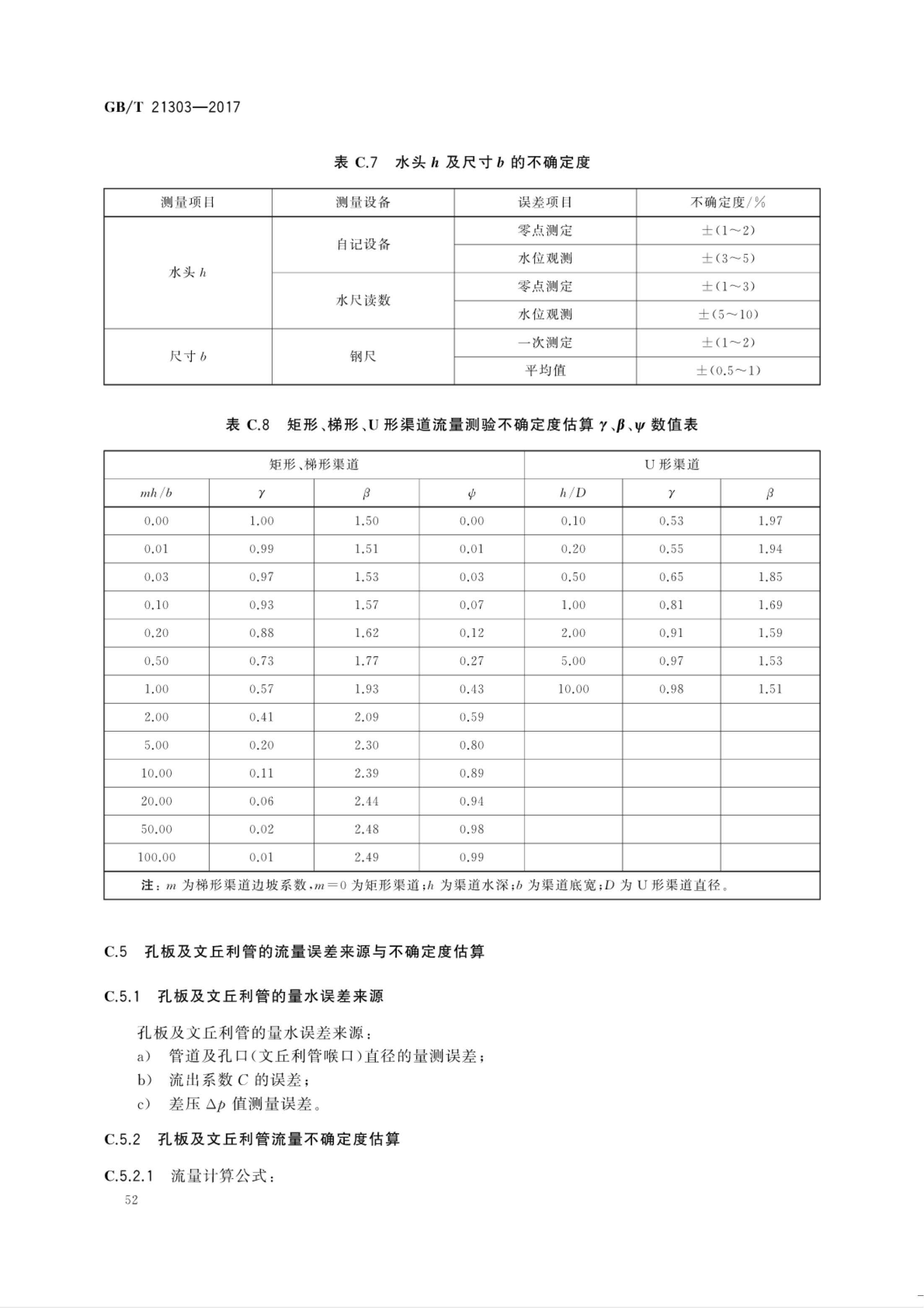 【NCSL-计量-G】GB∕T 21303-2017 灌溉渠道系统量水规范_57.jpg