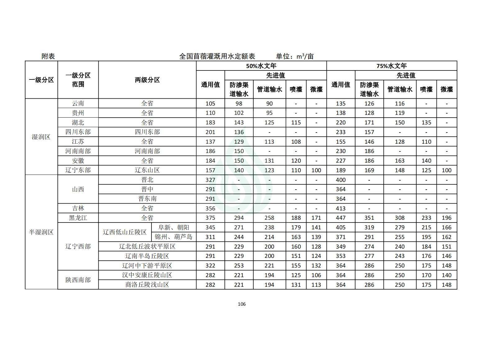 【水节约〔2020〕214号】农业灌溉用水定额：苜蓿_07.jpg