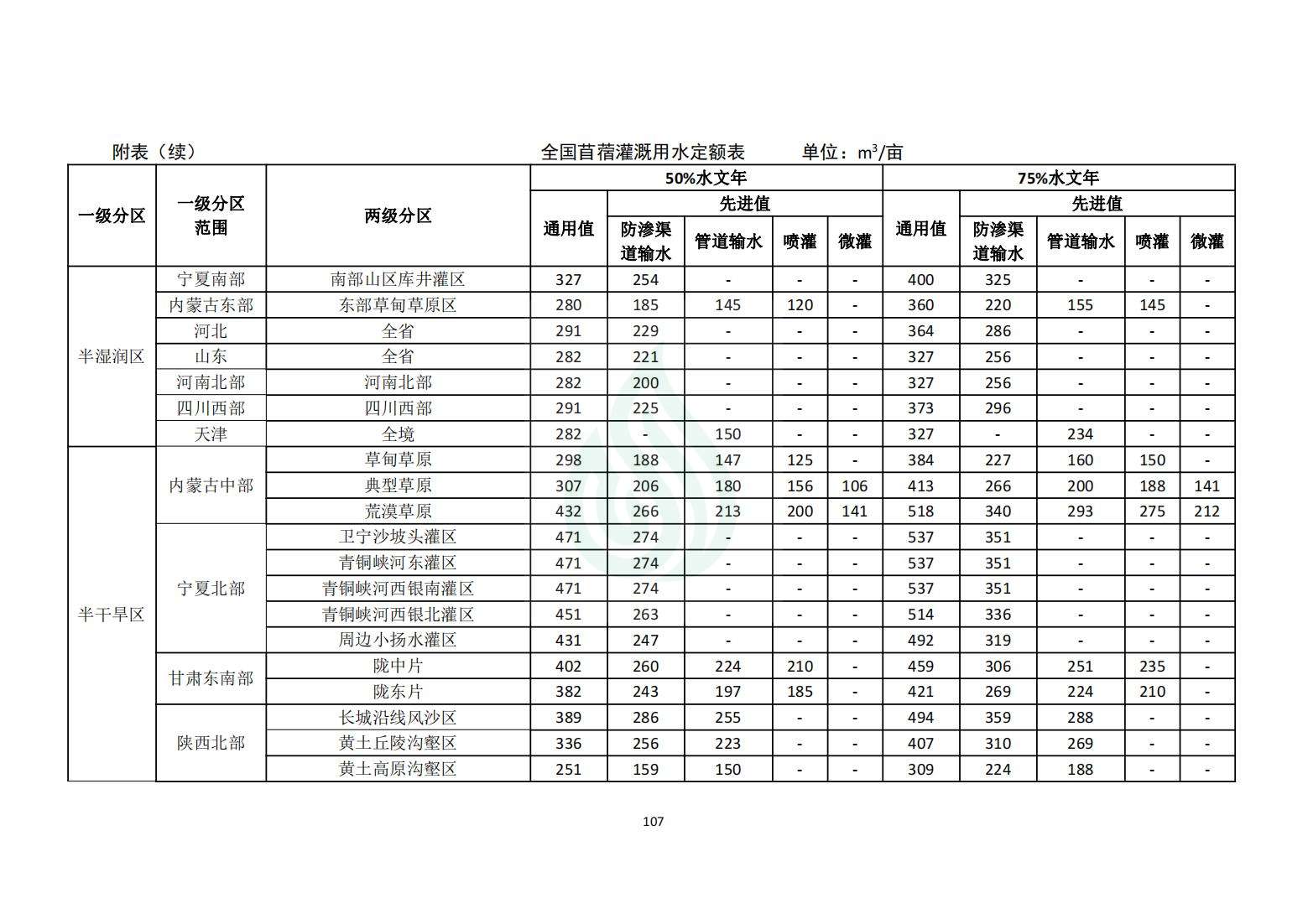 【水节约〔2020〕214号】农业灌溉用水定额：苜蓿_08.jpg