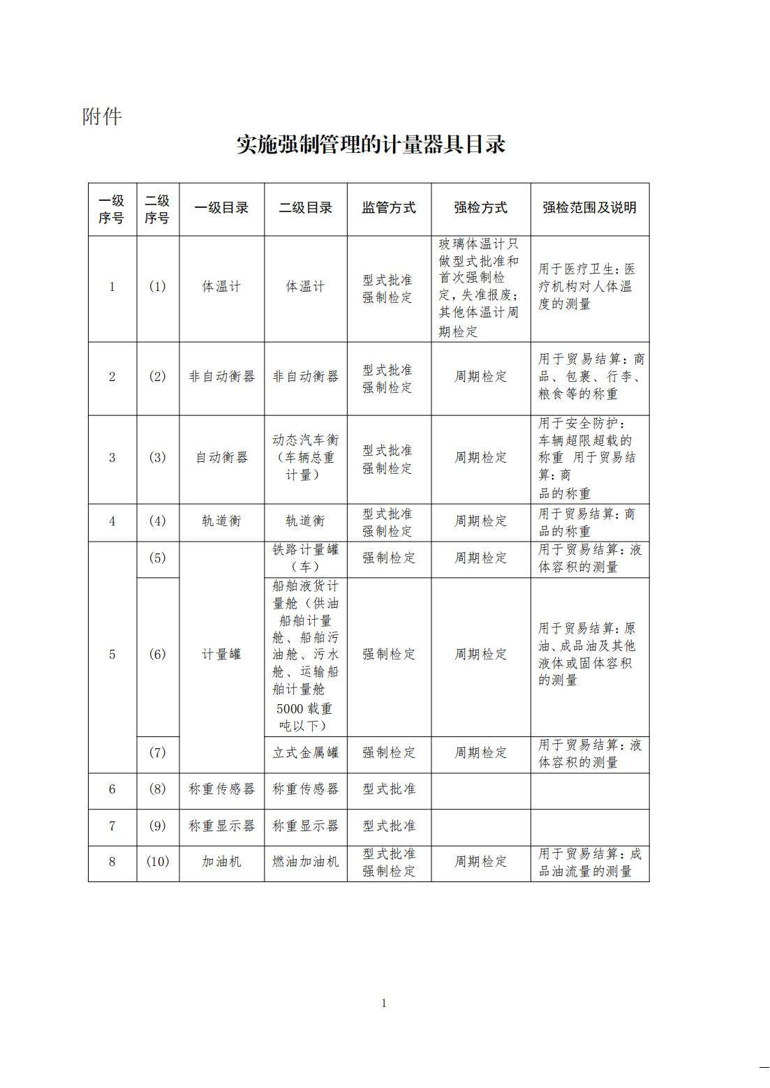市场监管总局关于调整实施强制管理的计量器具目录的公告_03.jpg