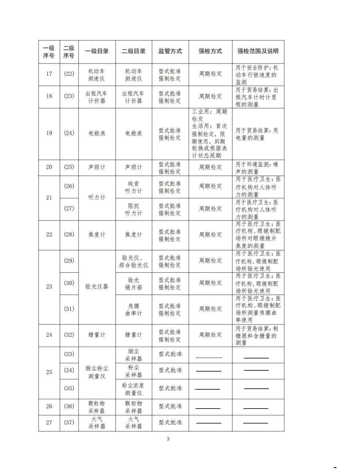 市场监管总局关于调整实施强制管理的计量器具目录的公告_05.jpg