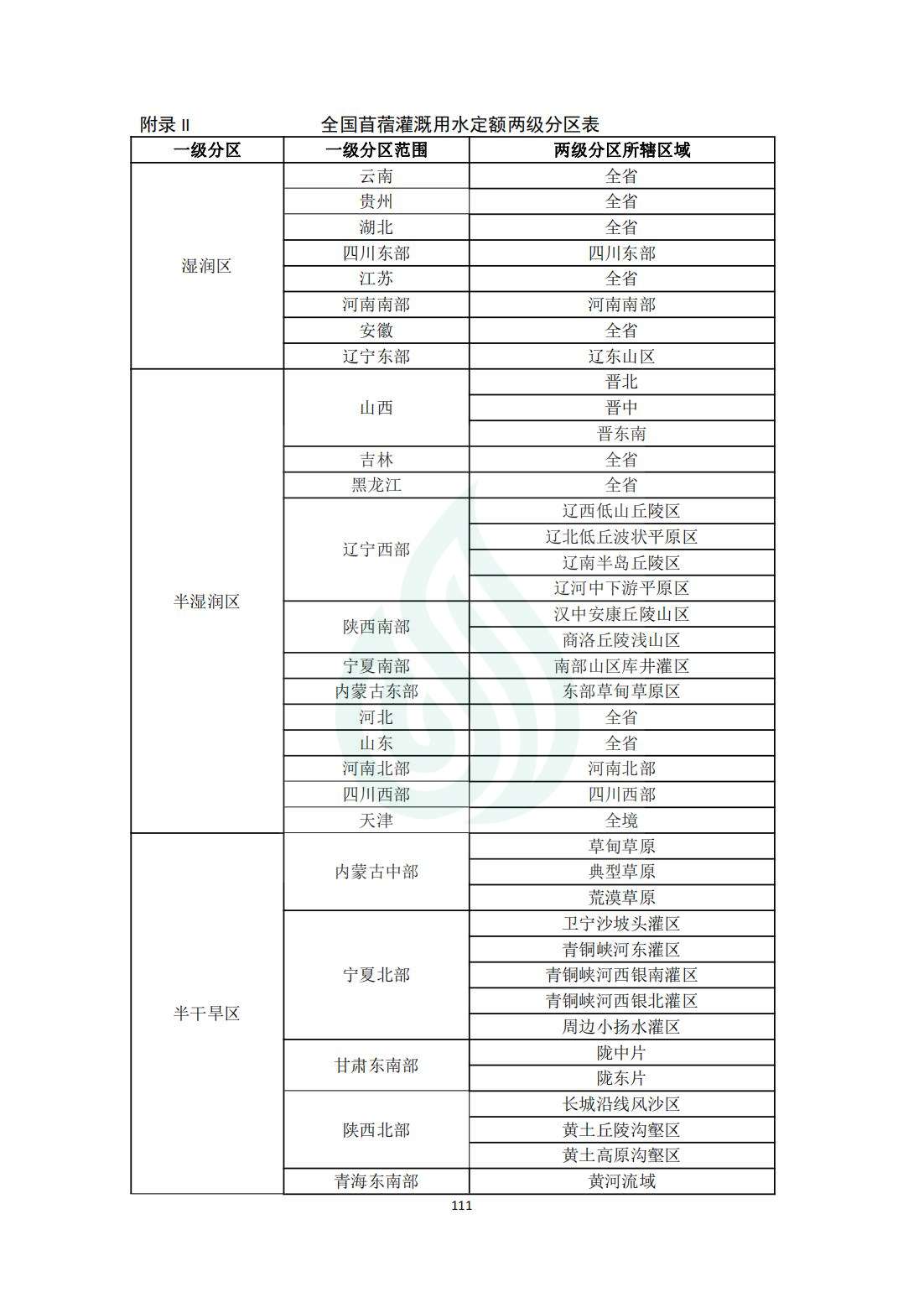 【水节约〔2020〕214号】农业灌溉用水定额：苜蓿_12.jpg