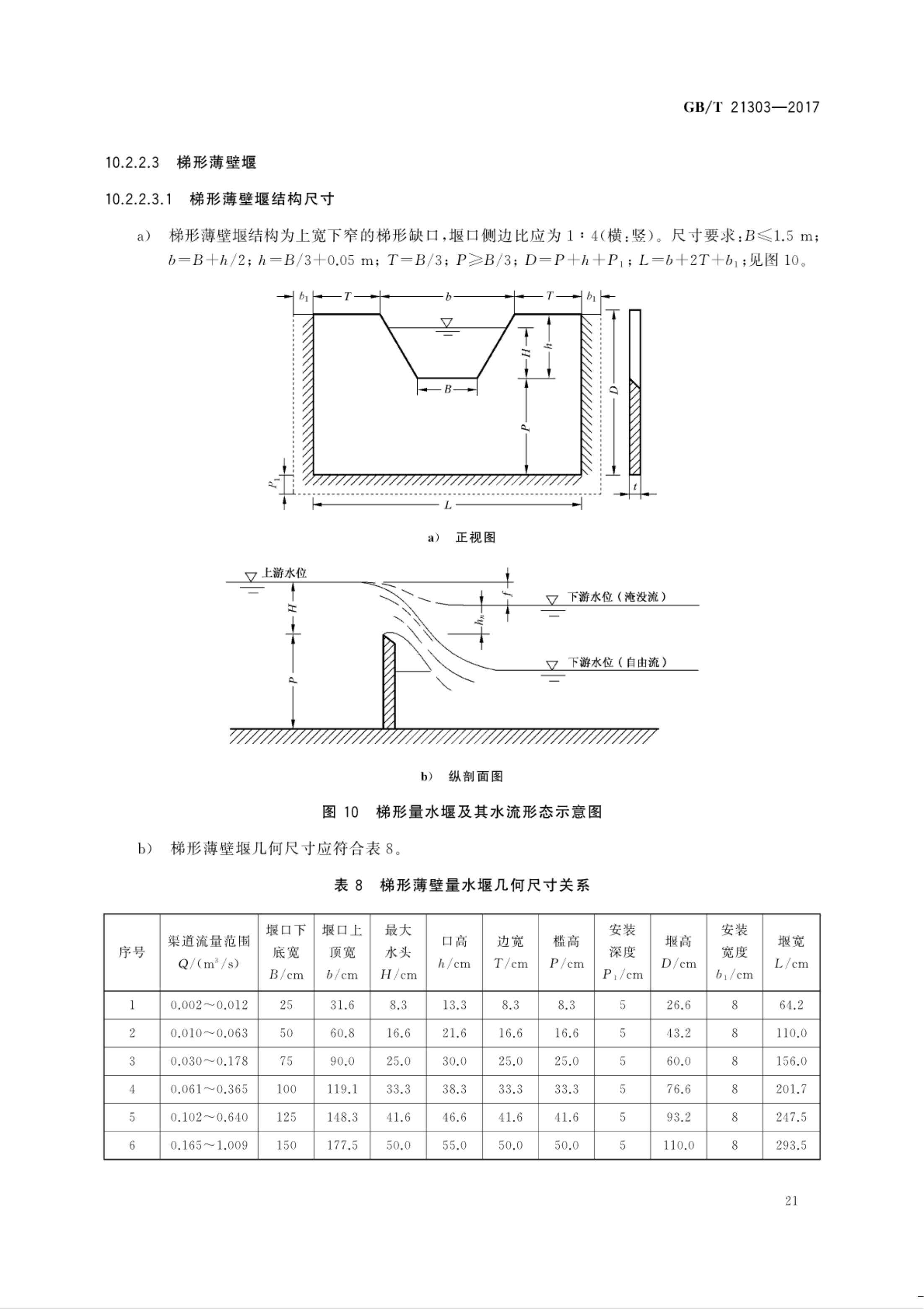 【NCSL-计量-G】GB∕T 21303-2017 灌溉渠道系统量水规范_26.jpg