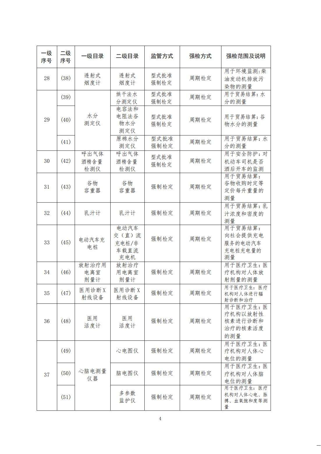 市场监管总局关于调整实施强制管理的计量器具目录的公告_06.jpg