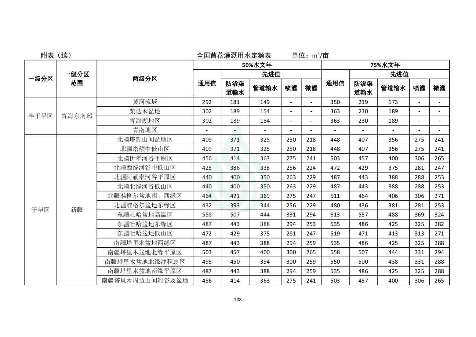 【水节约〔2020〕214号】农业灌溉用水定额：苜蓿_09.jpg