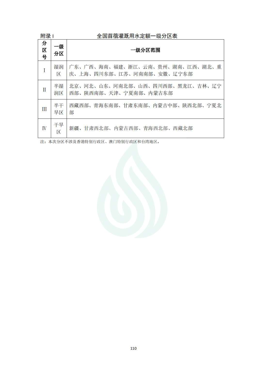 【水节约〔2020〕214号】农业灌溉用水定额：苜蓿_11.jpg