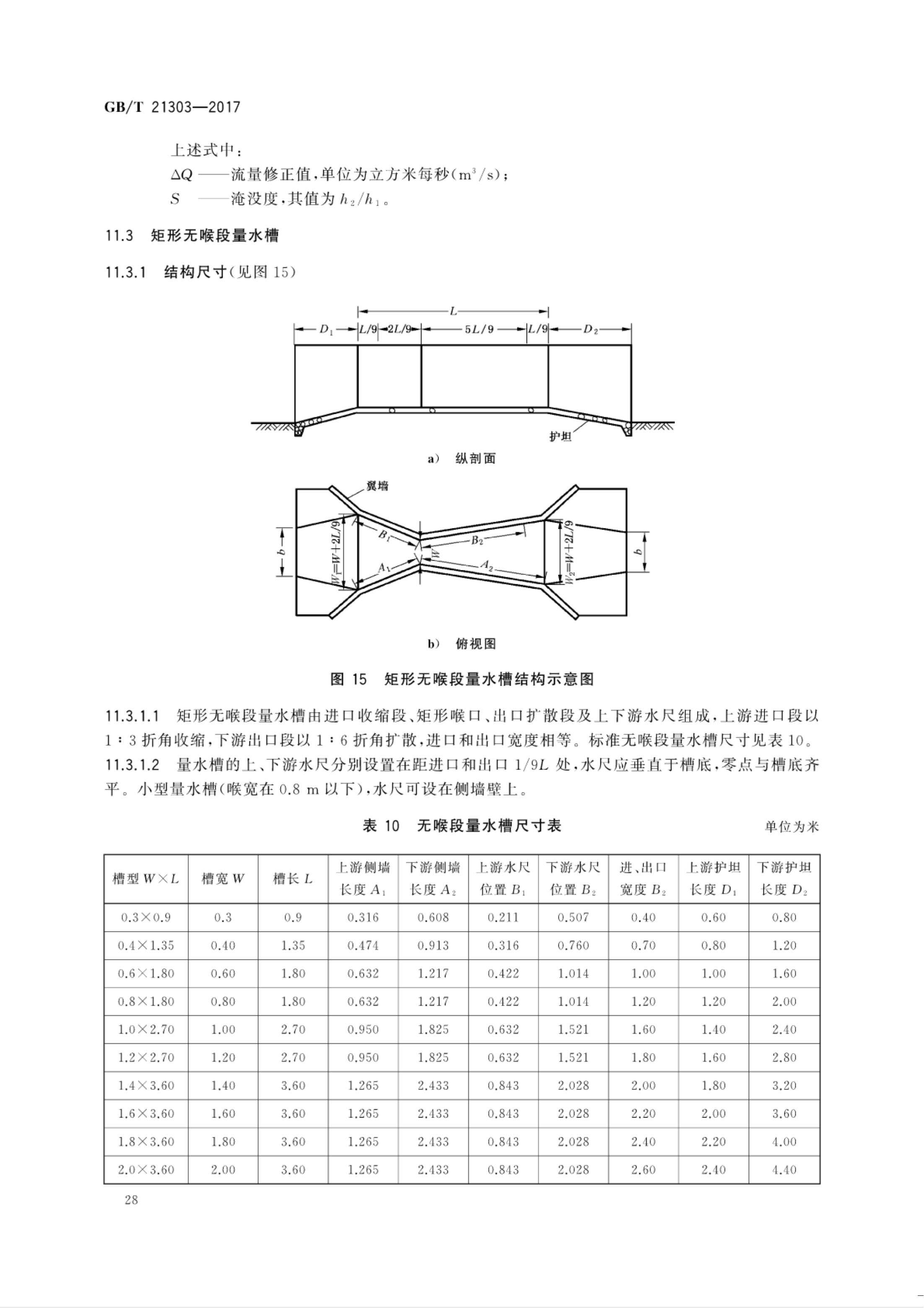 【NCSL-计量-G】GB∕T 21303-2017 灌溉渠道系统量水规范_33.jpg