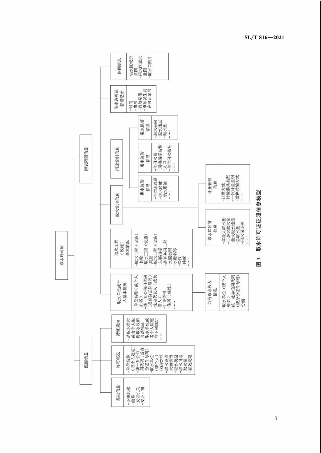 【SZY-H】SLT 816-2021 电子证照 取水许可证_08.jpg