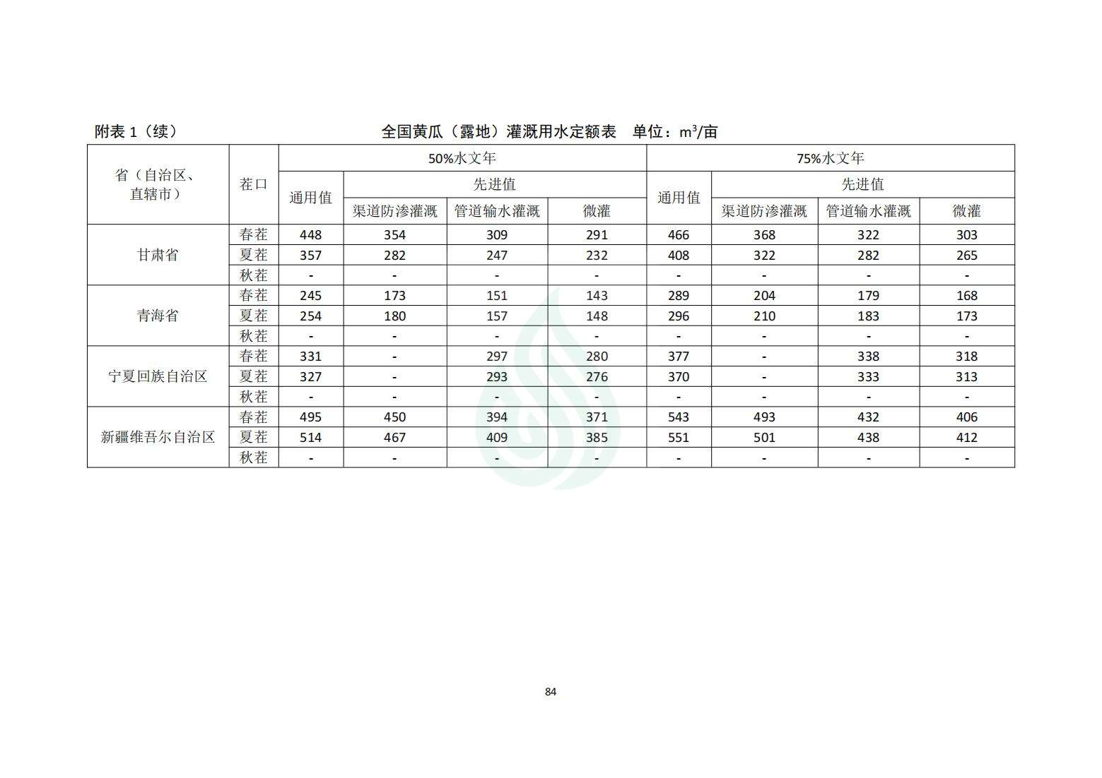 【水节约〔2020〕214号】农业灌溉用水定额：黄瓜（露地、设施）_07.jpg