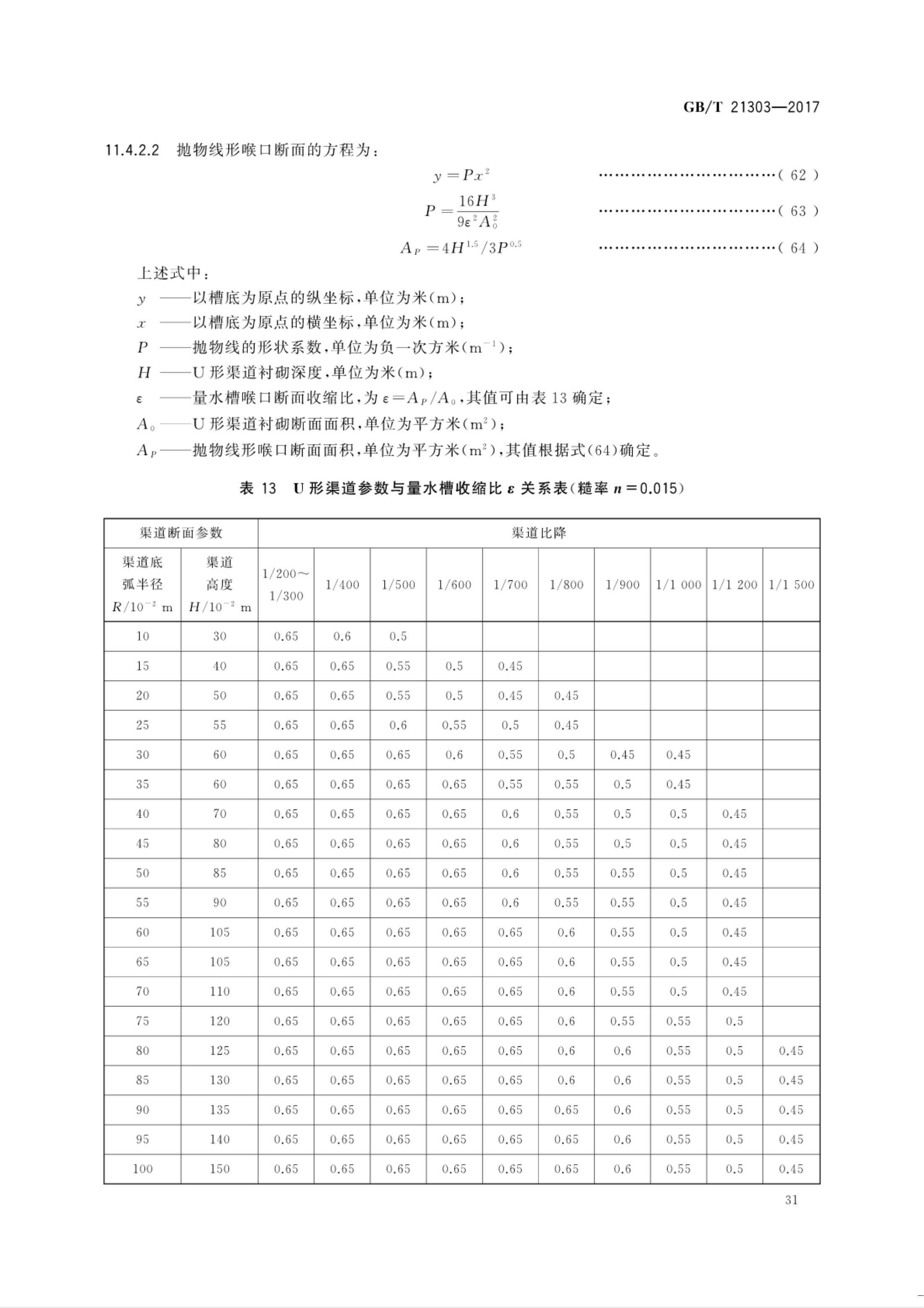 【NCSL-计量-G】GB∕T 21303-2017 灌溉渠道系统量水规范_36.jpg