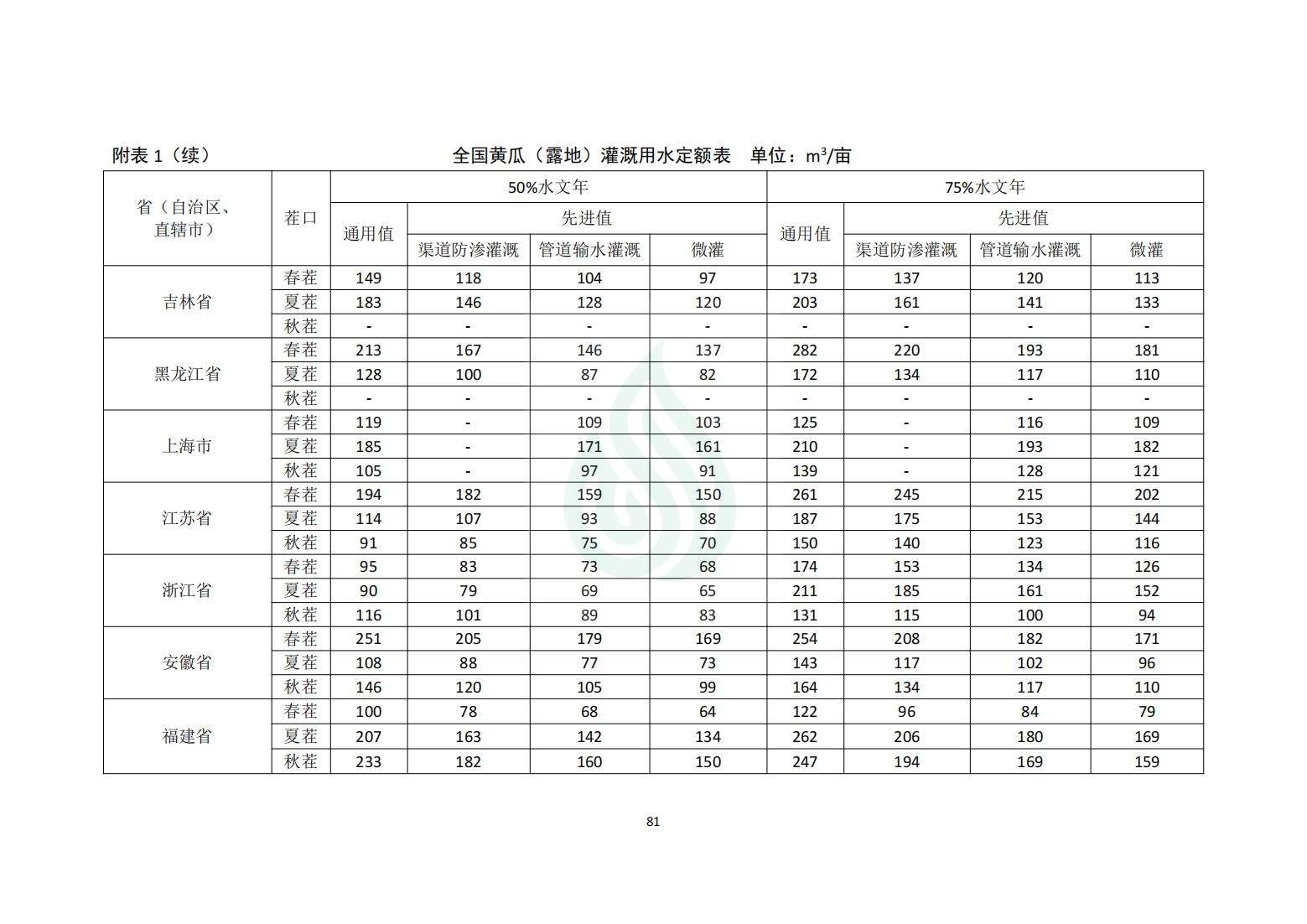 【水节约〔2020〕214号】农业灌溉用水定额：黄瓜（露地、设施）_04.jpg