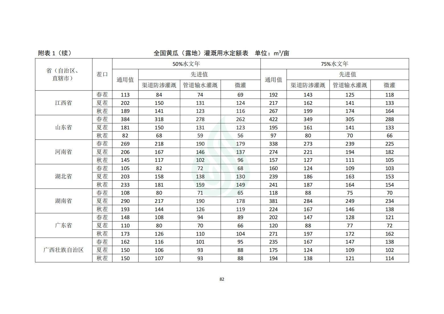 【水节约〔2020〕214号】农业灌溉用水定额：黄瓜（露地、设施）_05.jpg