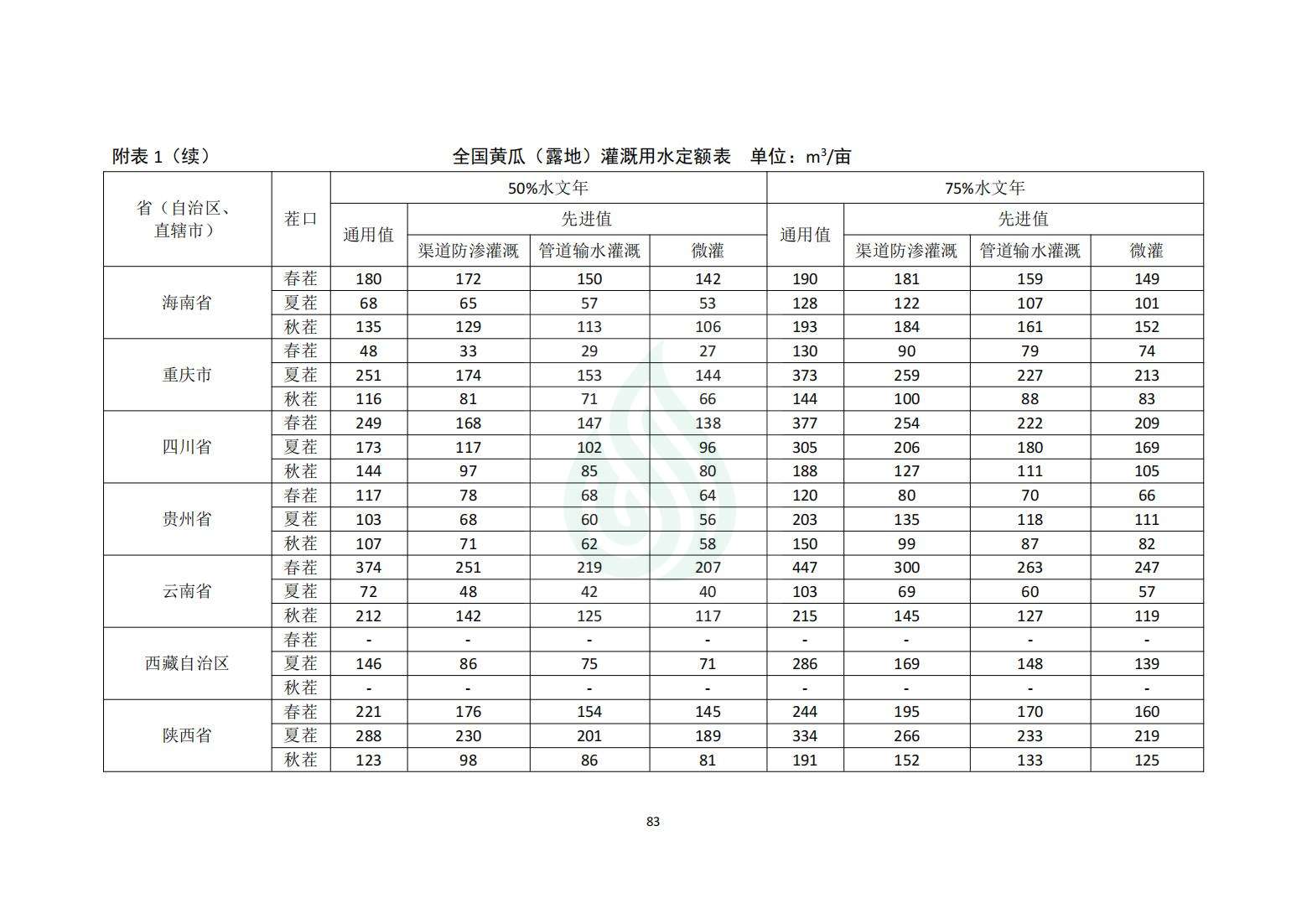 【水节约〔2020〕214号】农业灌溉用水定额：黄瓜（露地、设施）_06.jpg