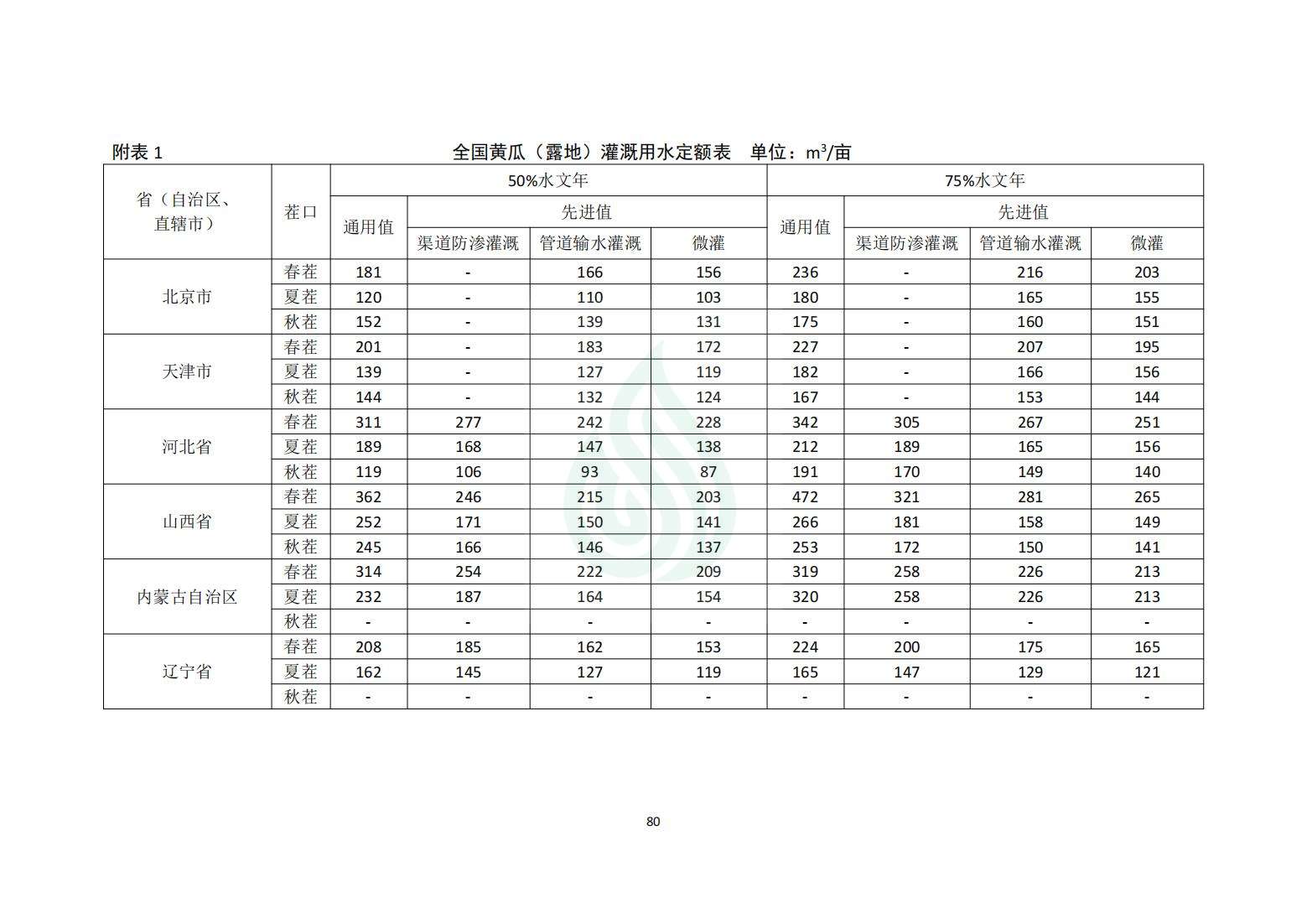 【水节约〔2020〕214号】农业灌溉用水定额：黄瓜（露地、设施）_03.jpg