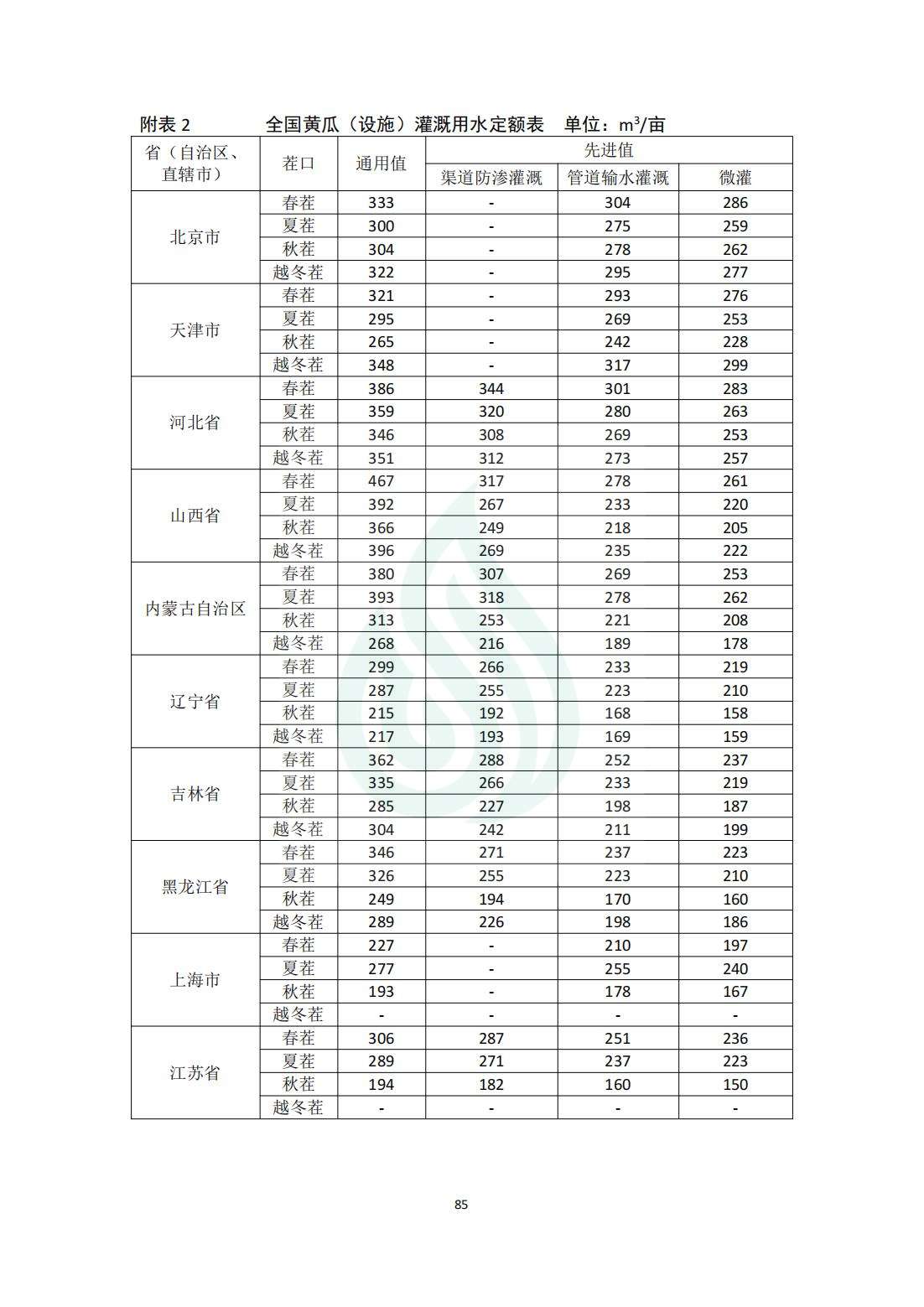 【水节约〔2020〕214号】农业灌溉用水定额：黄瓜（露地、设施）_08.jpg