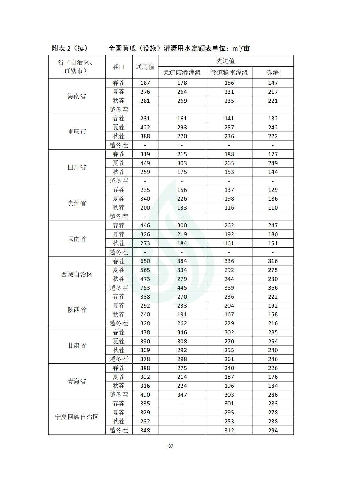 【水节约〔2020〕214号】农业灌溉用水定额：黄瓜（露地、设施）_10.jpg