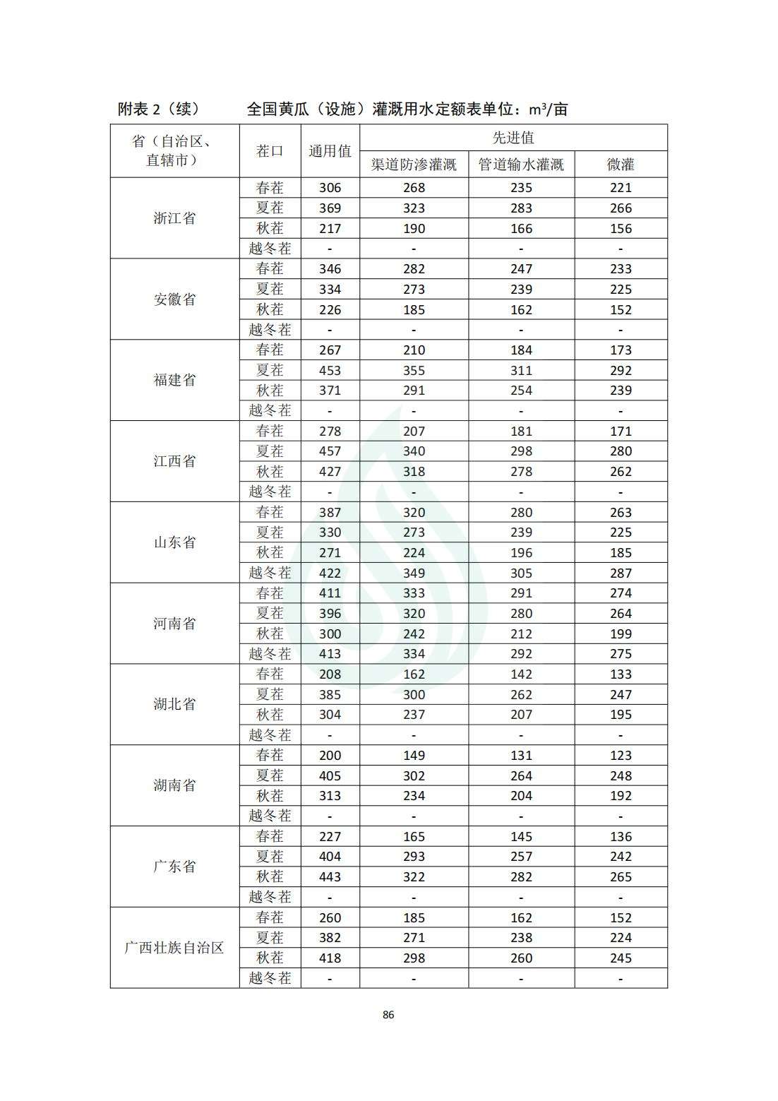 【水节约〔2020〕214号】农业灌溉用水定额：黄瓜（露地、设施）_09.jpg