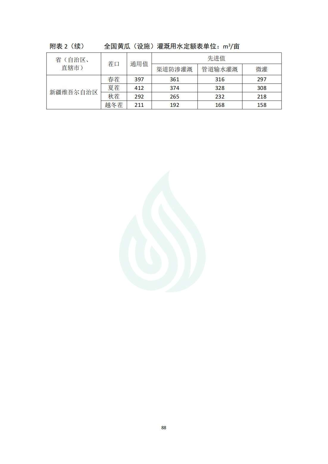 【水节约〔2020〕214号】农业灌溉用水定额：黄瓜（露地、设施）_11.jpg