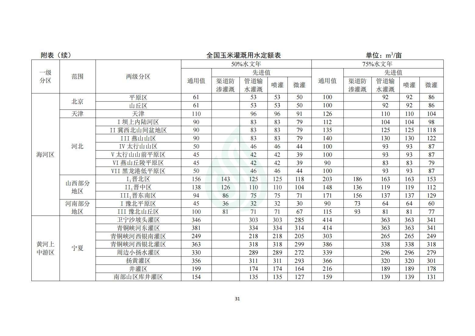 【水节约〔2020〕214号】农业灌溉用水定额：玉米_05.jpg