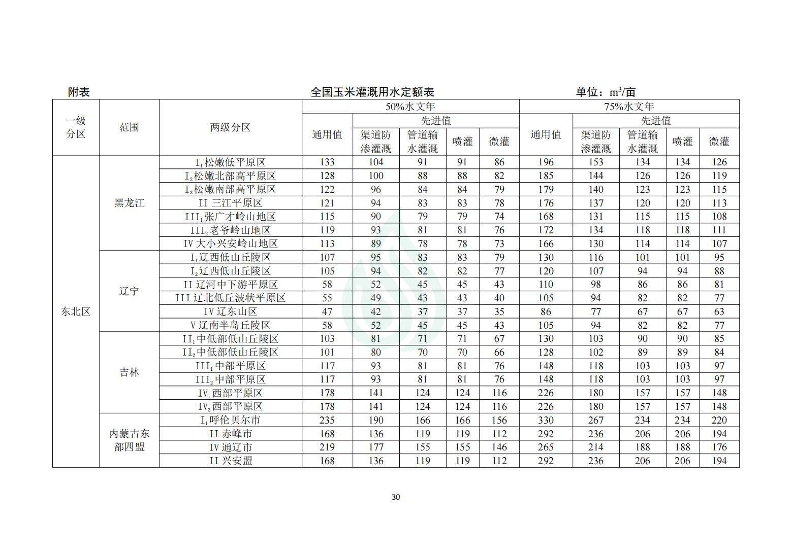 【水节约〔2020〕214号】农业灌溉用水定额：玉米_04.jpg