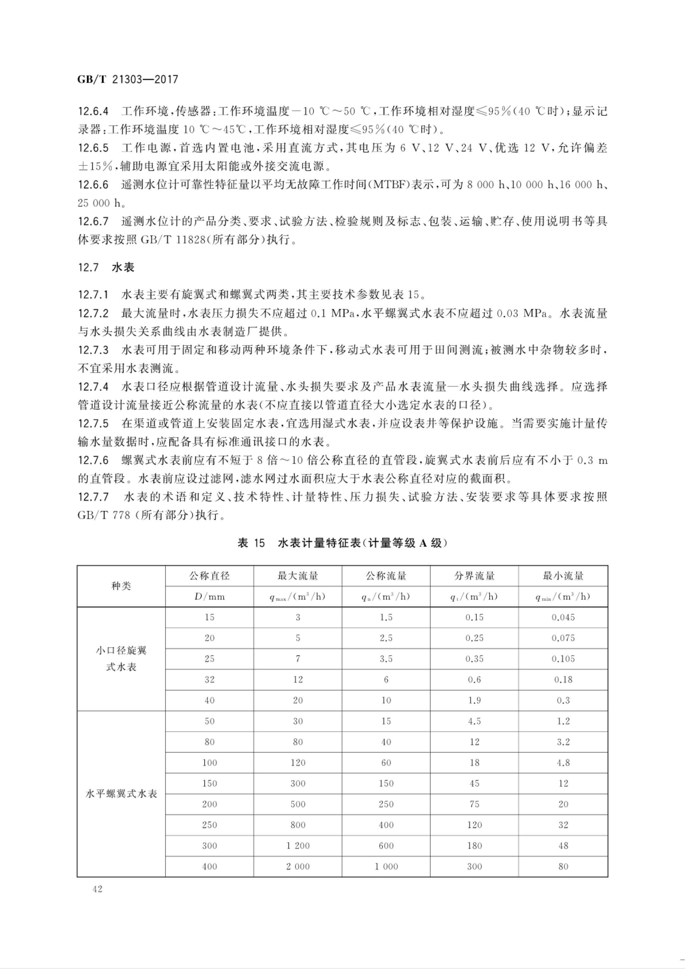 【NCSL-计量-G】GB∕T 21303-2017 灌溉渠道系统量水规范_47.jpg
