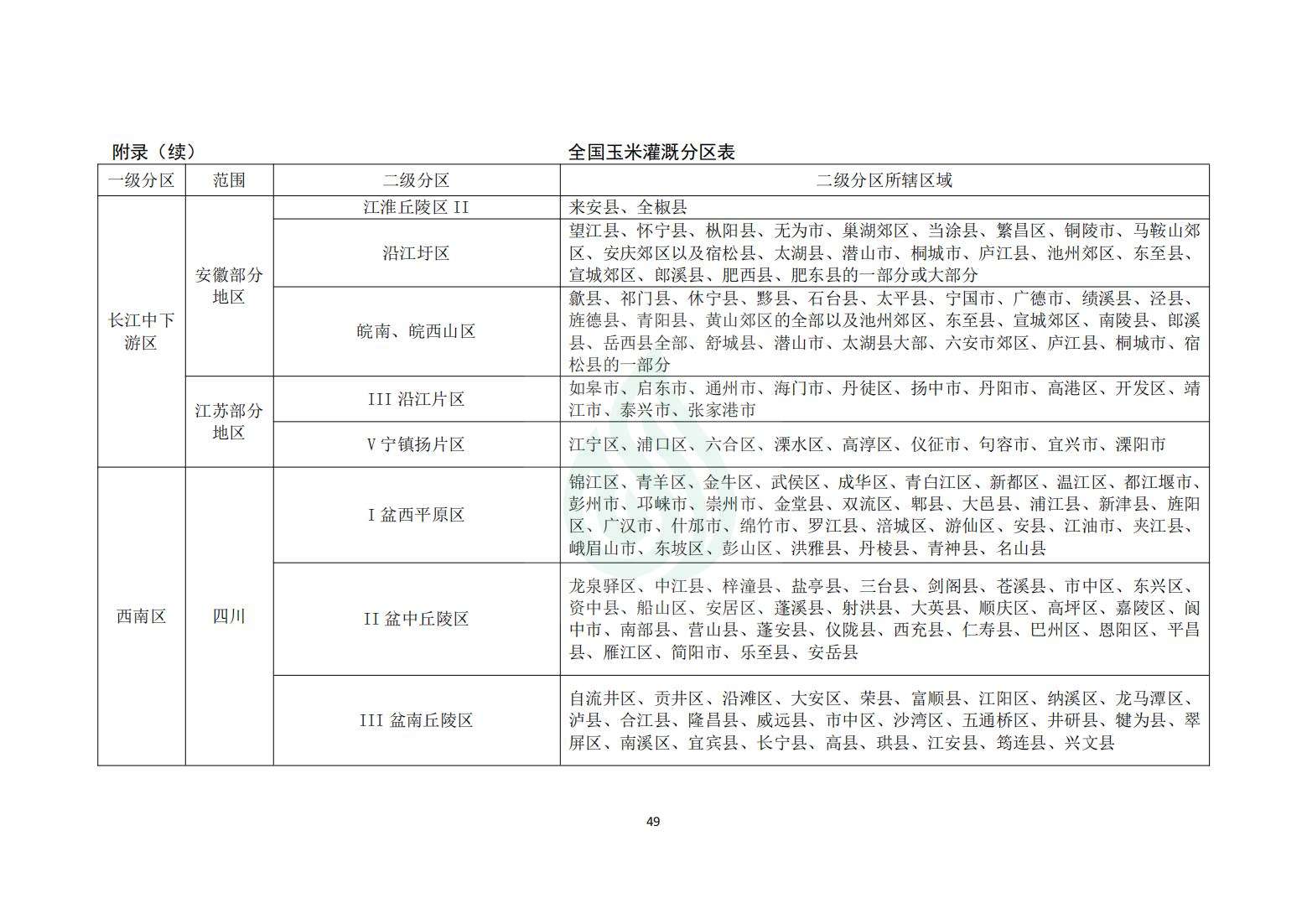 【水节约〔2020〕214号】农业灌溉用水定额：玉米_23.jpg