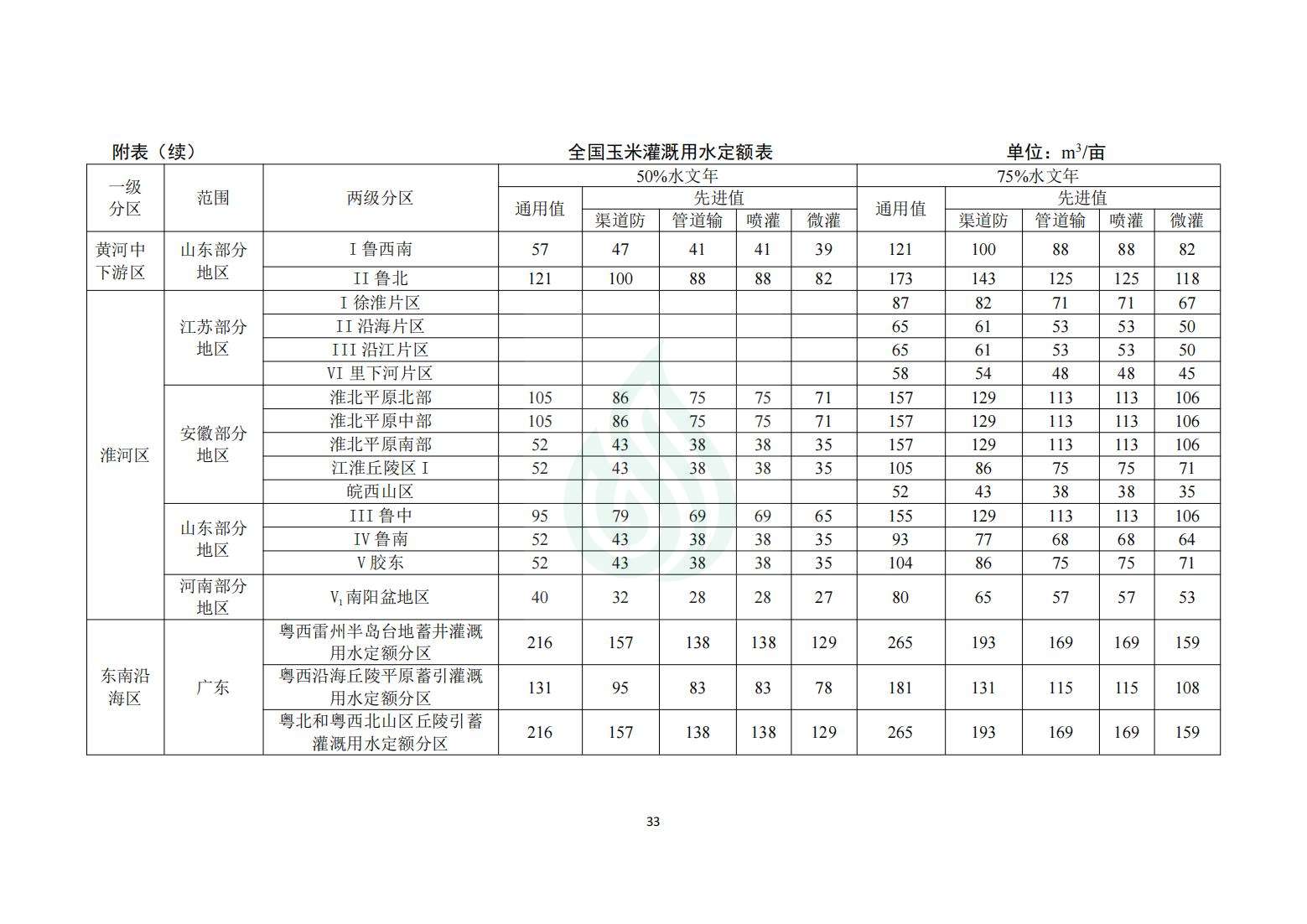 【水节约〔2020〕214号】农业灌溉用水定额：玉米_07.jpg