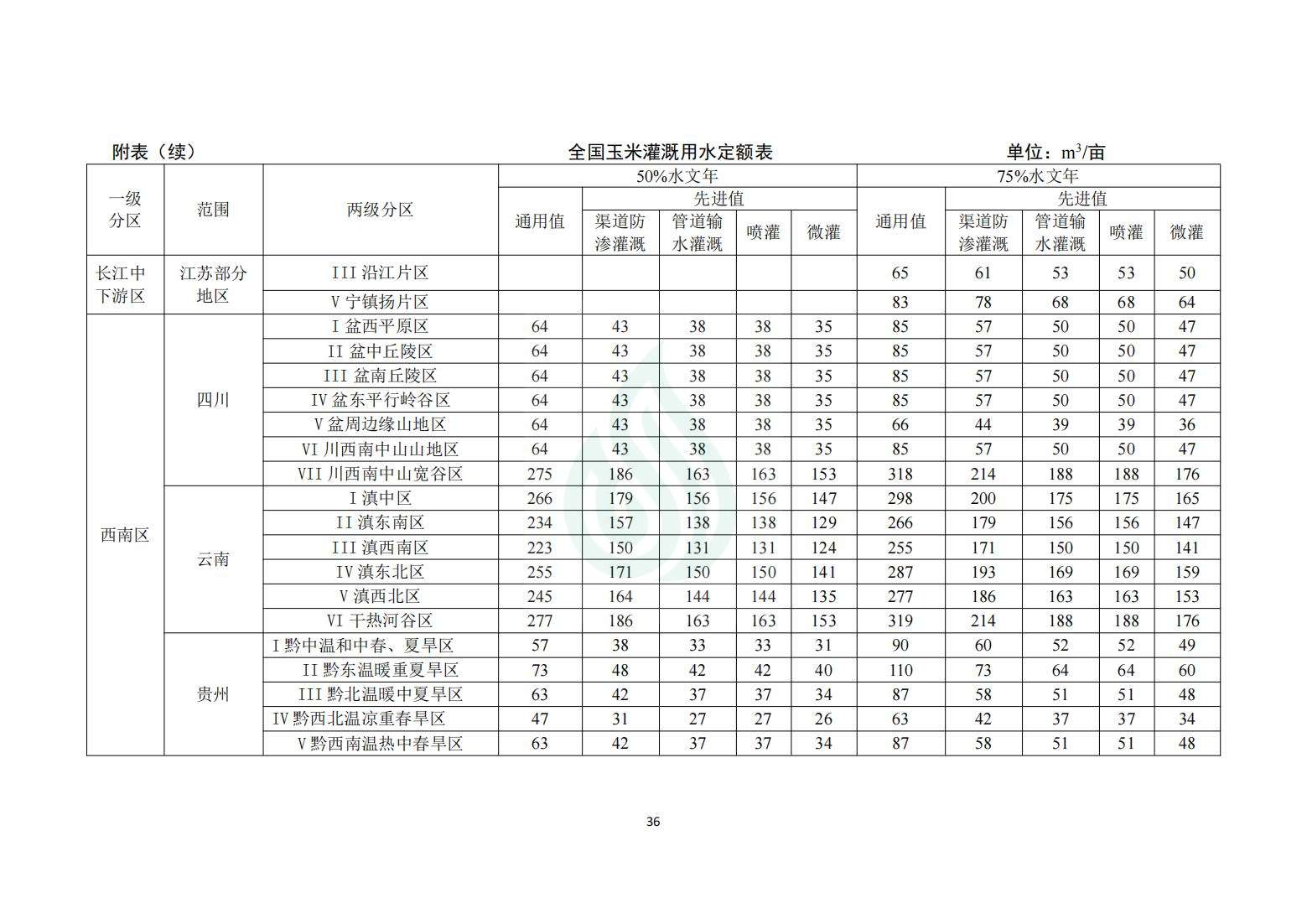 【水节约〔2020〕214号】农业灌溉用水定额：玉米_10.jpg