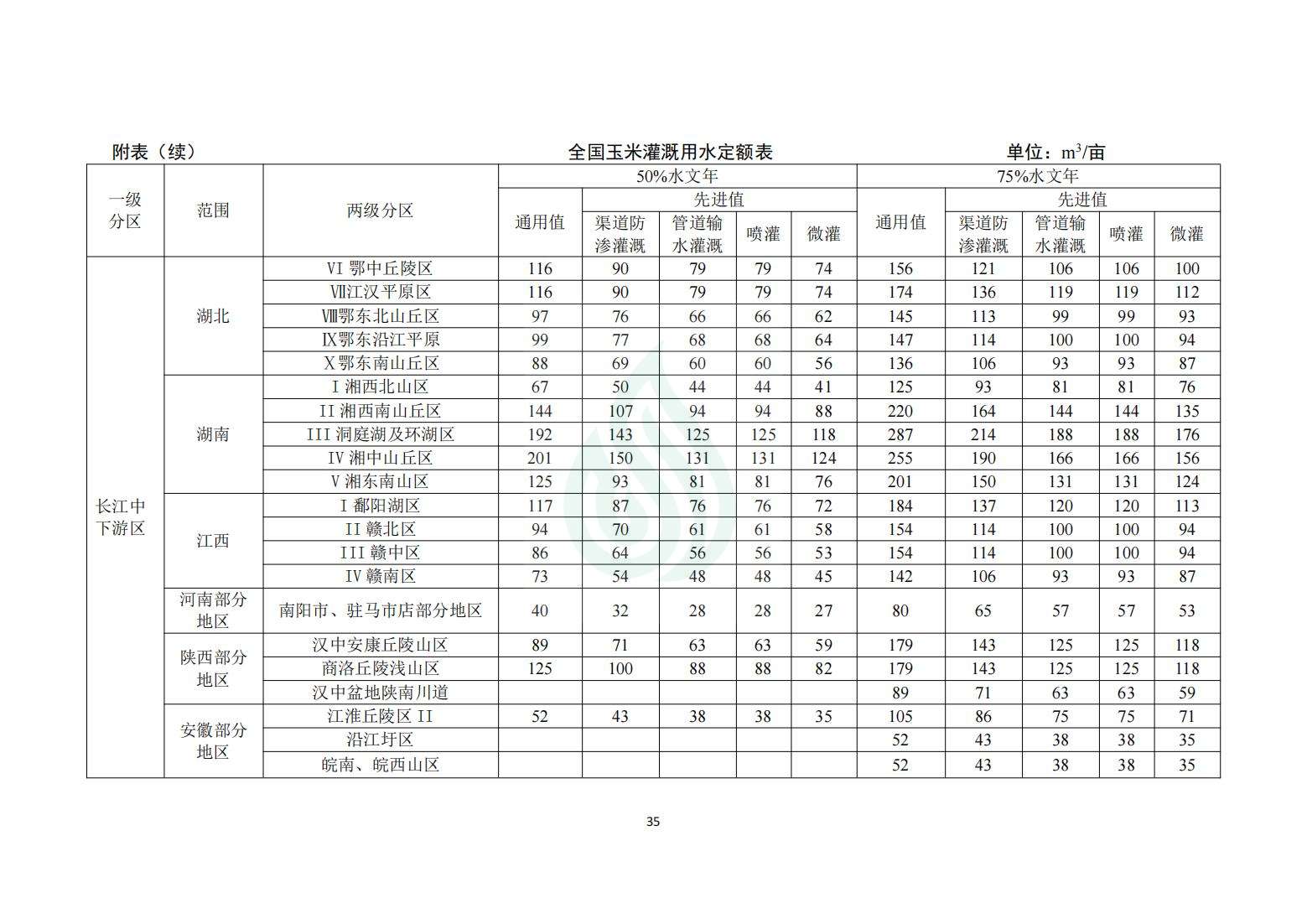【水节约〔2020〕214号】农业灌溉用水定额：玉米_09.jpg