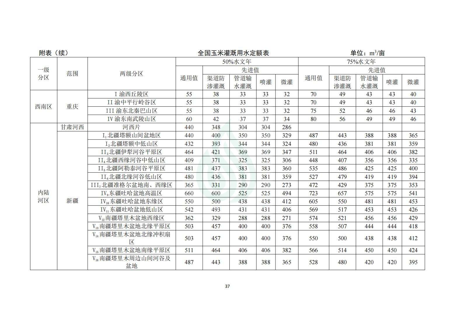 【水节约〔2020〕214号】农业灌溉用水定额：玉米_11.jpg