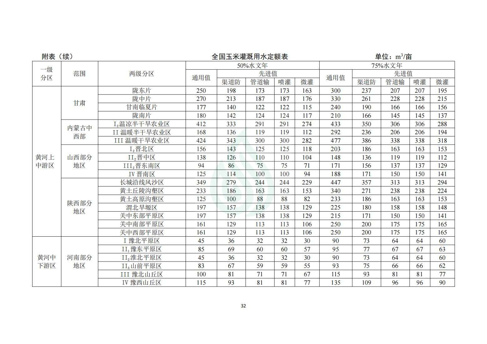 【水节约〔2020〕214号】农业灌溉用水定额：玉米_06.jpg