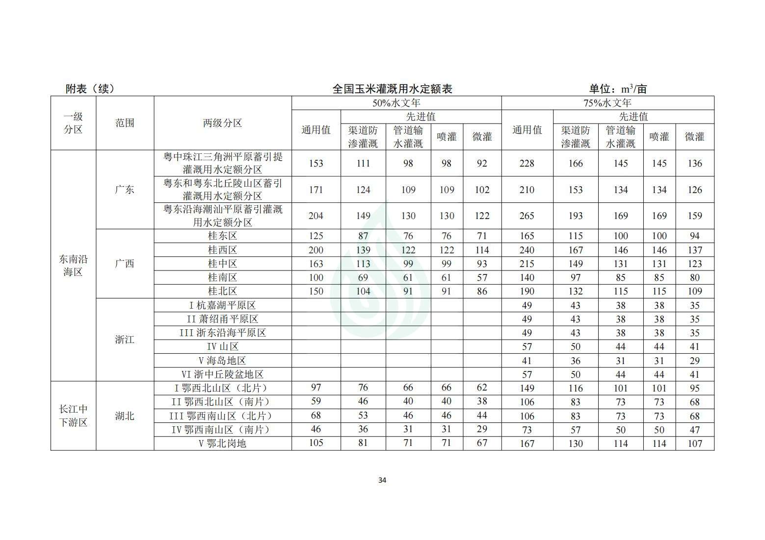 【水节约〔2020〕214号】农业灌溉用水定额：玉米_08.jpg
