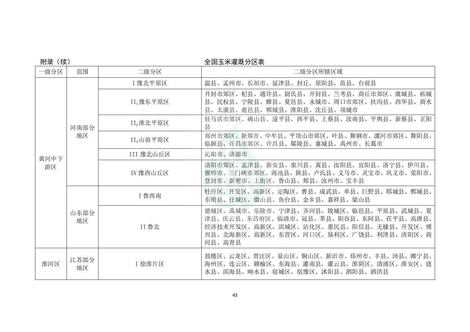 【水节约〔2020〕214号】农业灌溉用水定额：玉米_17.jpg