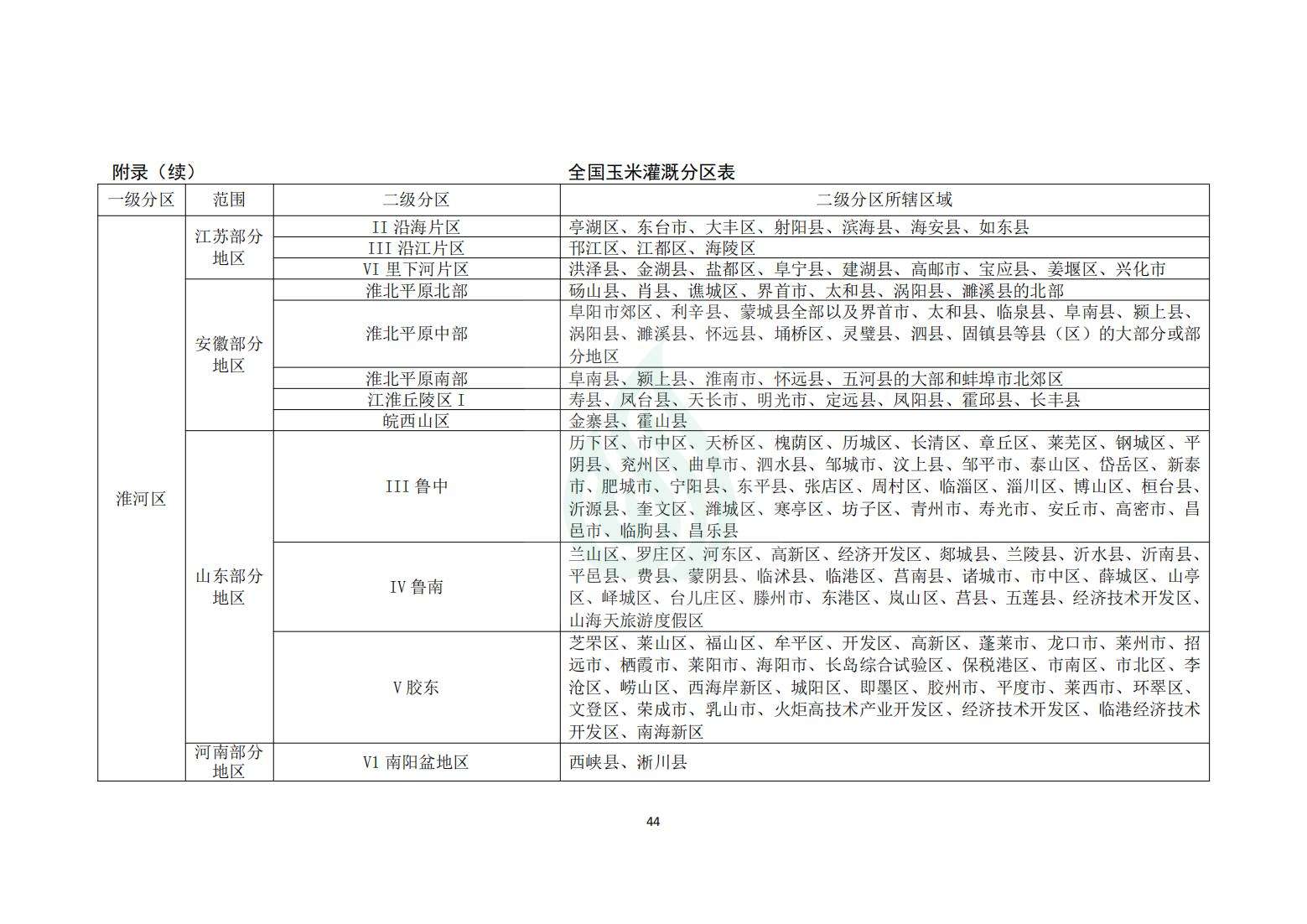 【水节约〔2020〕214号】农业灌溉用水定额：玉米_18.jpg