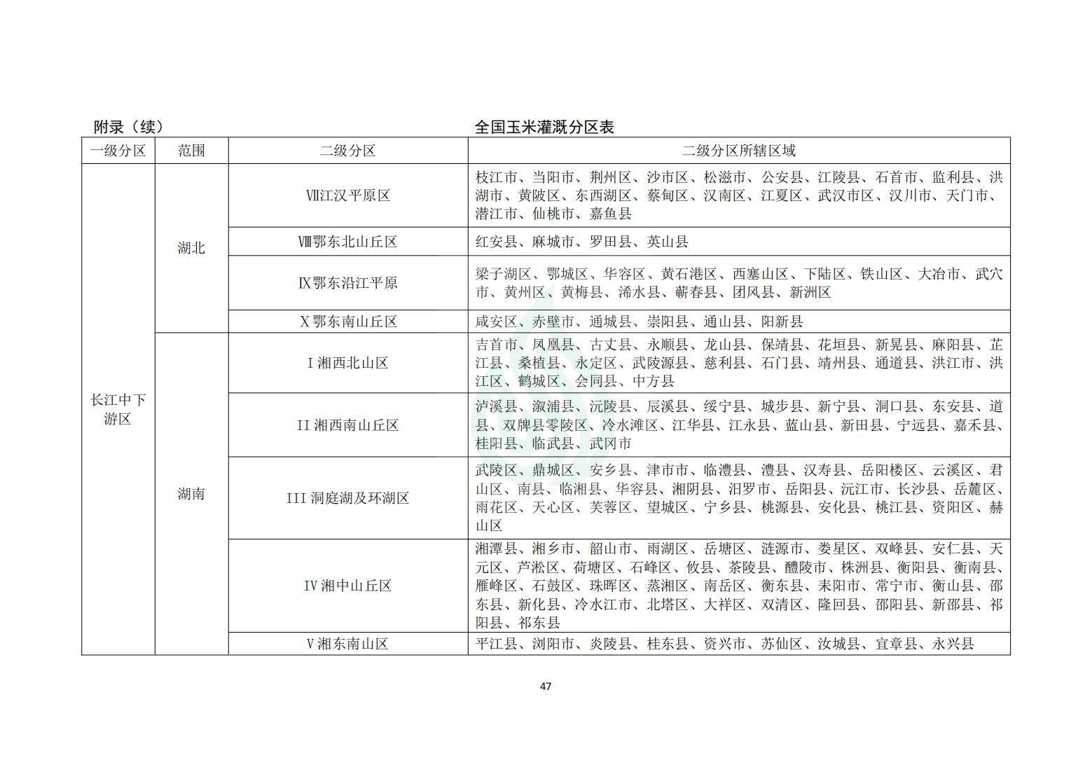 【水节约〔2020〕214号】农业灌溉用水定额：玉米_21.jpg