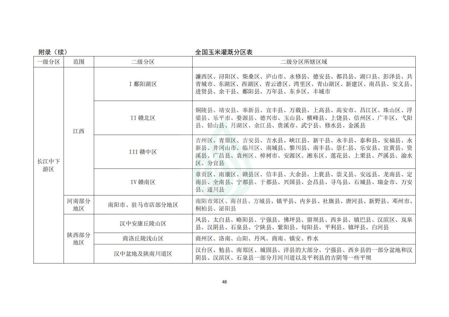 【水节约〔2020〕214号】农业灌溉用水定额：玉米_22.jpg