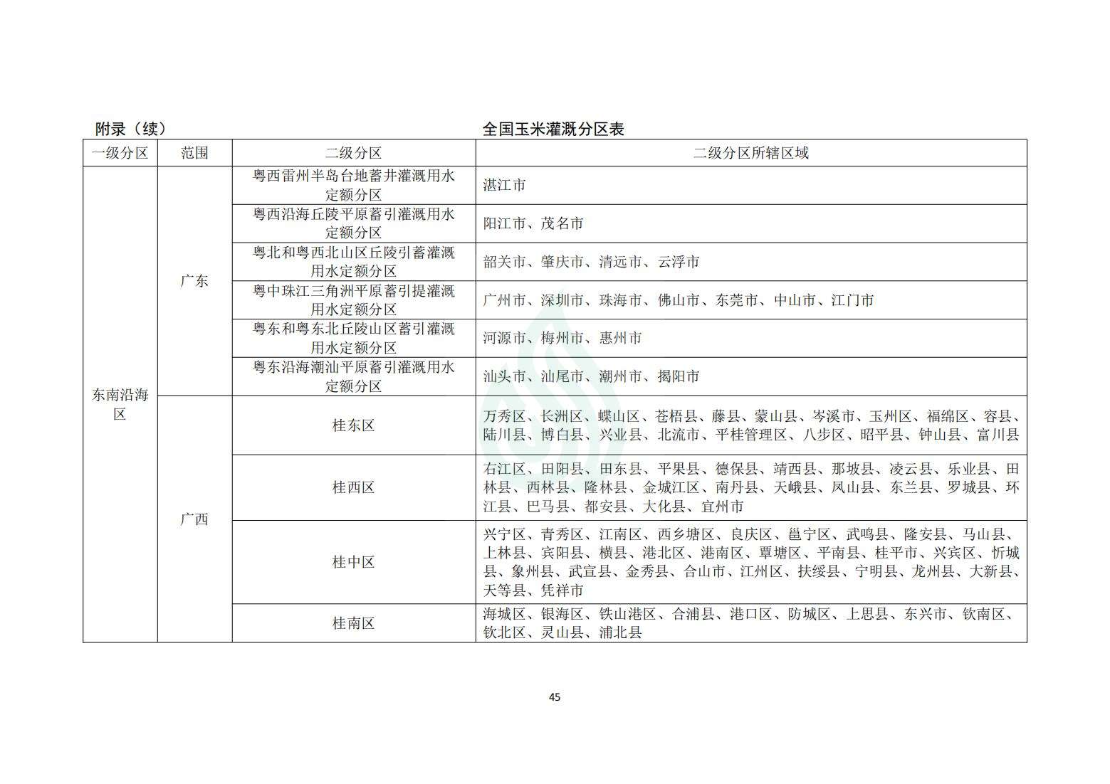 【水节约〔2020〕214号】农业灌溉用水定额：玉米_19.jpg