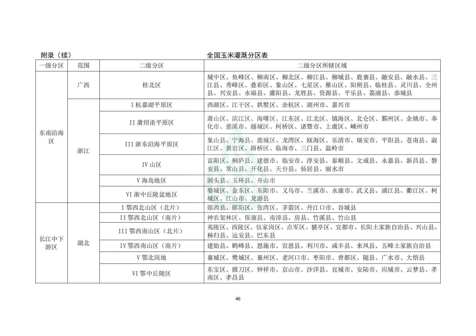 【水节约〔2020〕214号】农业灌溉用水定额：玉米_20.jpg