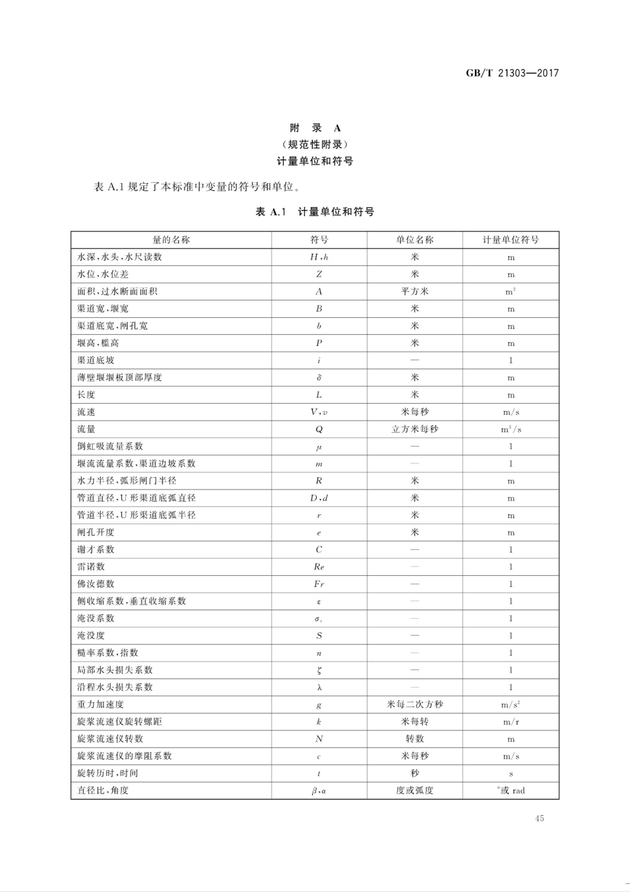 【NCSL-计量-G】GB∕T 21303-2017 灌溉渠道系统量水规范_50.jpg