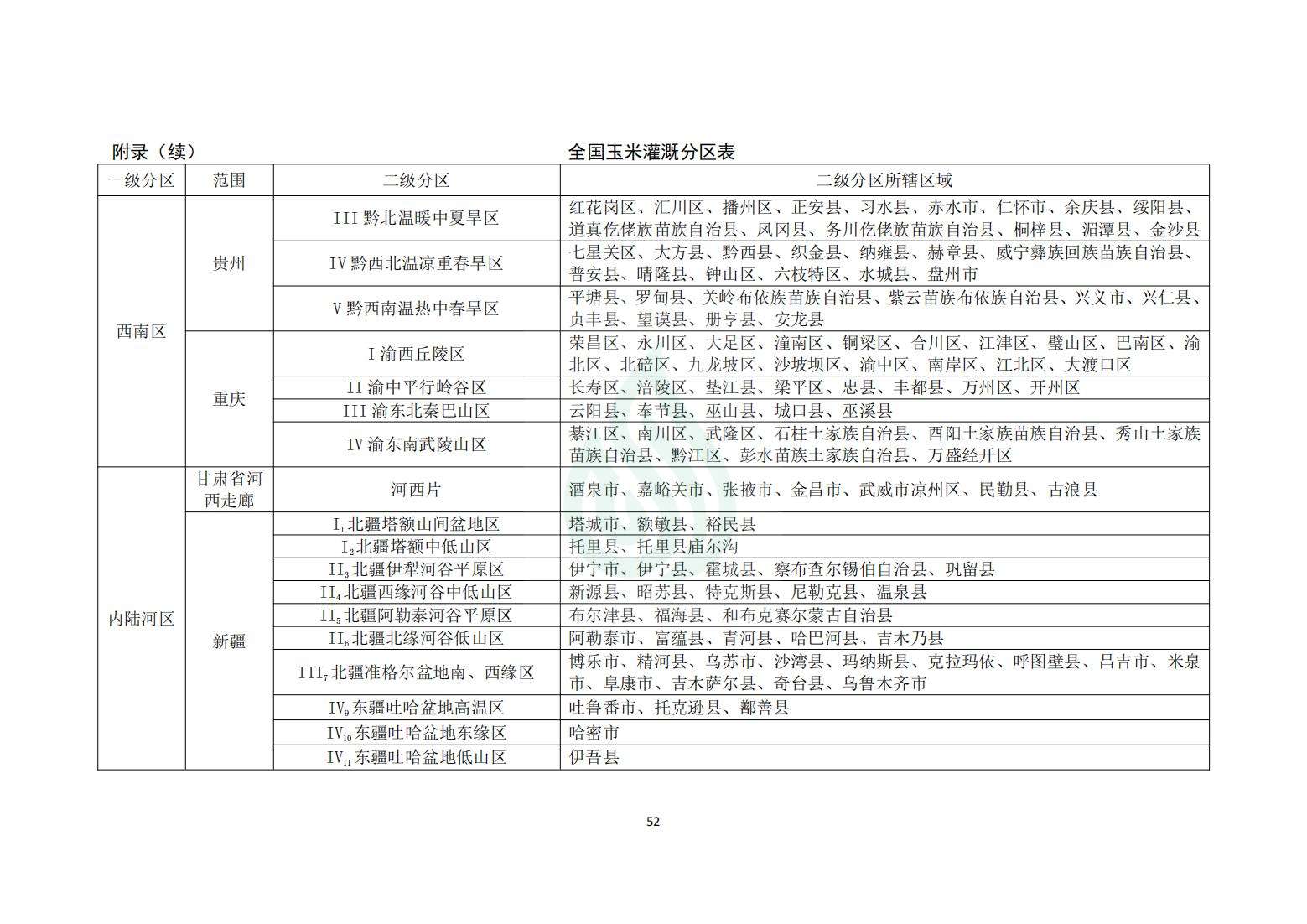 【水节约〔2020〕214号】农业灌溉用水定额：玉米_26.jpg