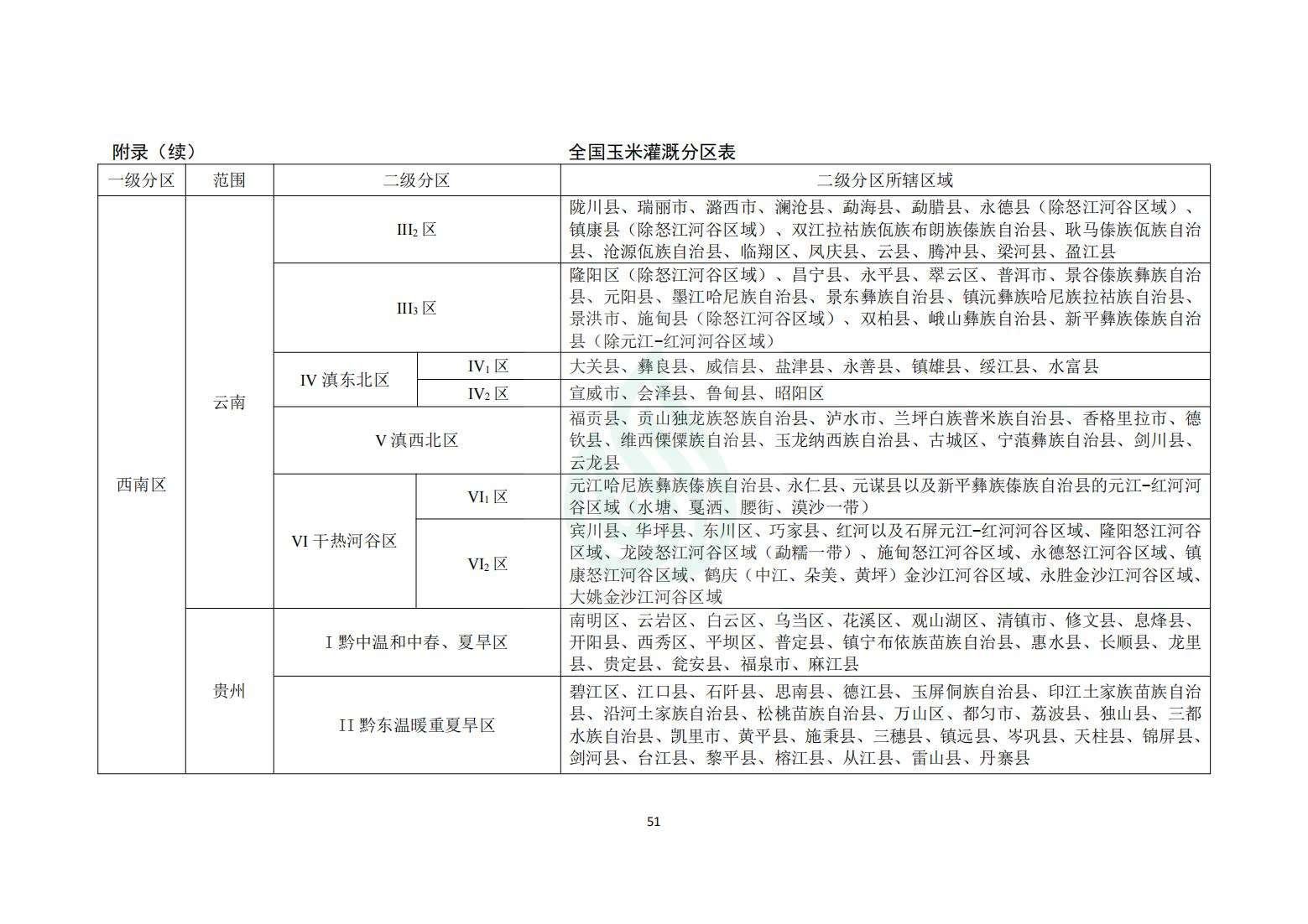 【水节约〔2020〕214号】农业灌溉用水定额：玉米_25.jpg