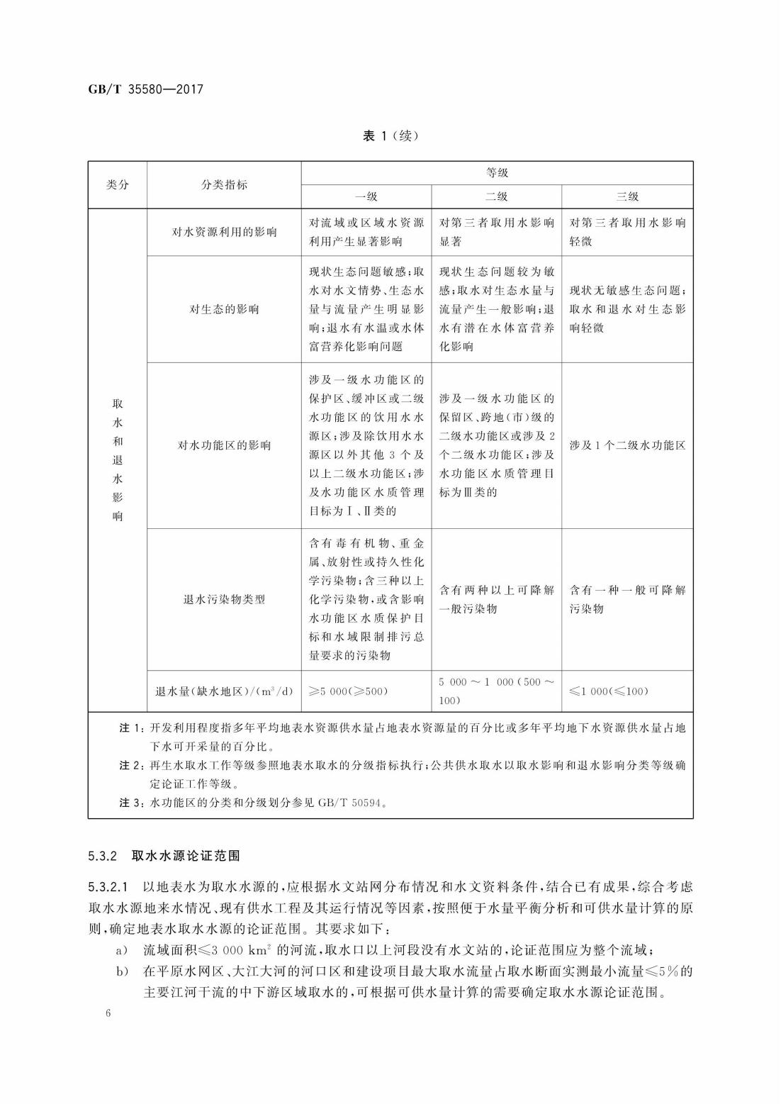 GBT35580-2017 建设项目水资源论证导则_09.jpg