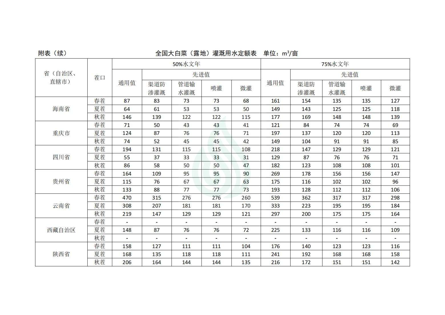 【水节约〔2020〕214号】农业灌溉用水定额：大白菜_06.jpg