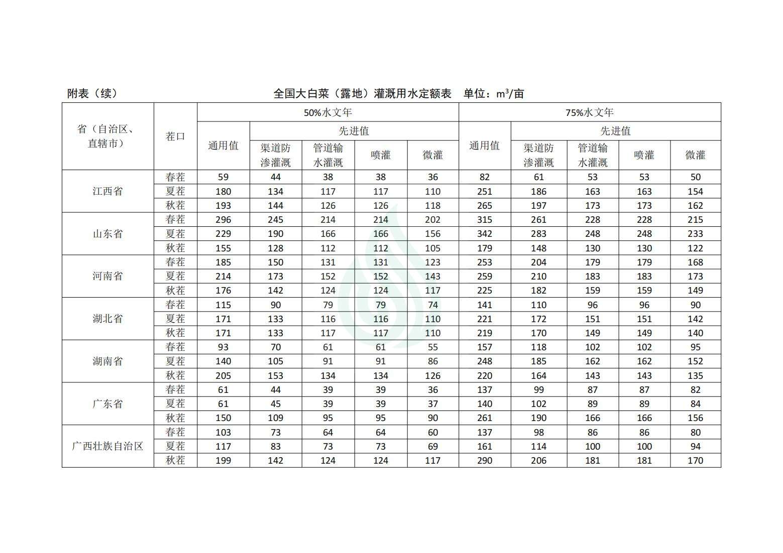 【水节约〔2020〕214号】农业灌溉用水定额：大白菜_05.jpg