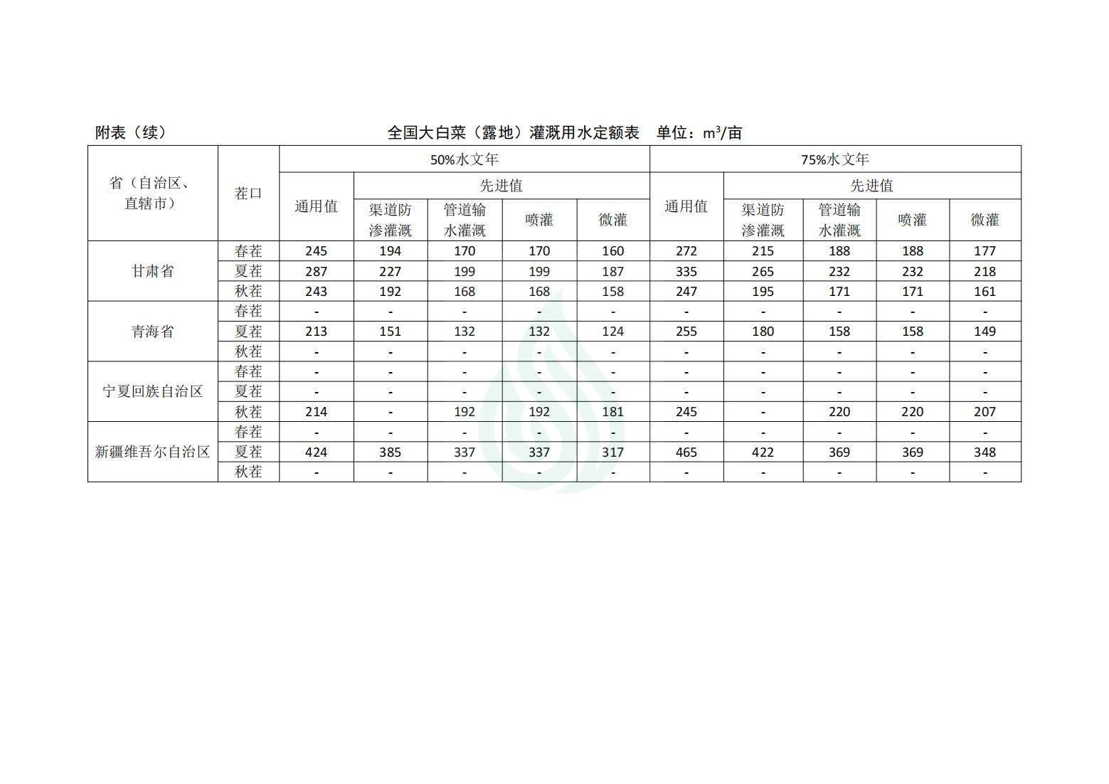 【水节约〔2020〕214号】农业灌溉用水定额：大白菜_07.jpg