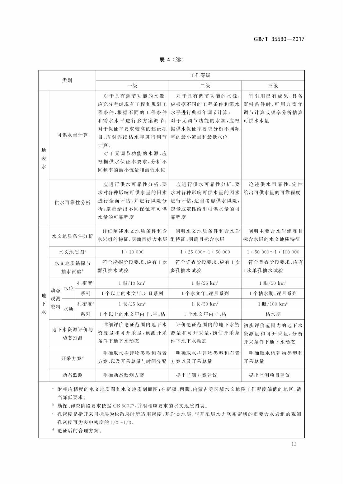 GBT35580-2017 建设项目水资源论证导则_16.jpg
