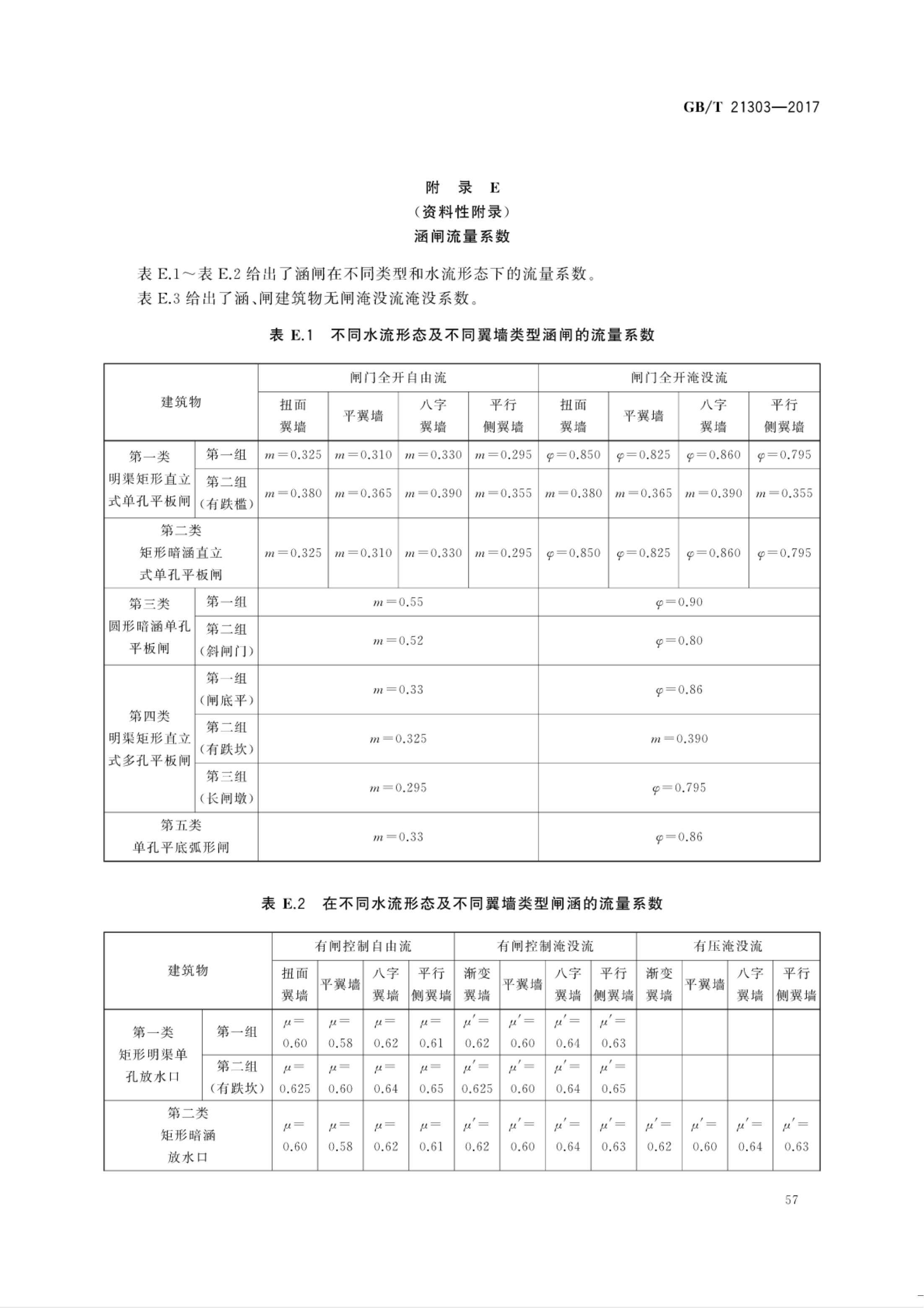 【NCSL-计量-G】GB∕T 21303-2017 灌溉渠道系统量水规范_62.jpg