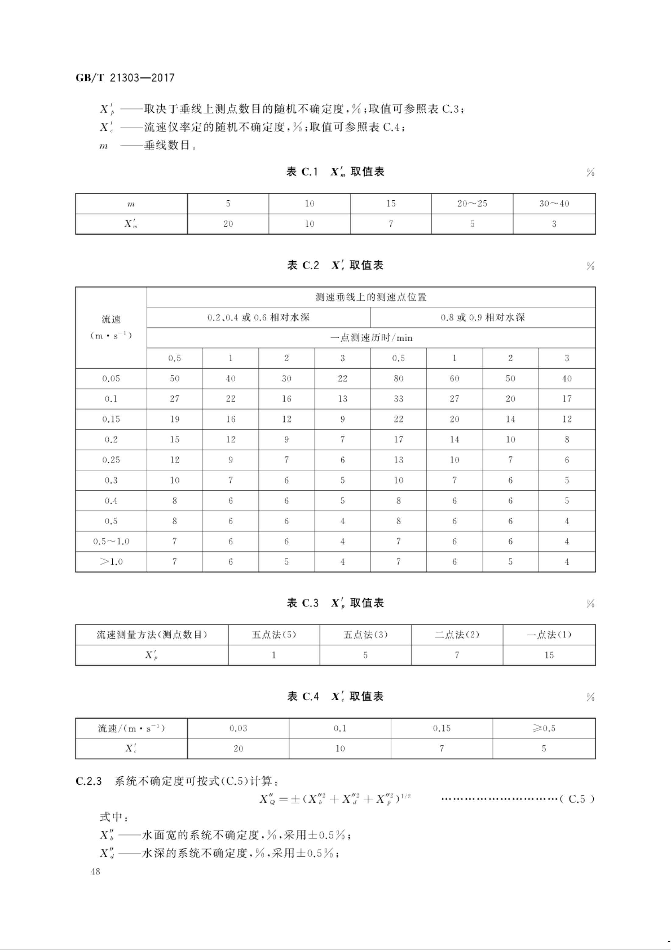 【NCSL-计量-G】GB∕T 21303-2017 灌溉渠道系统量水规范_53.jpg