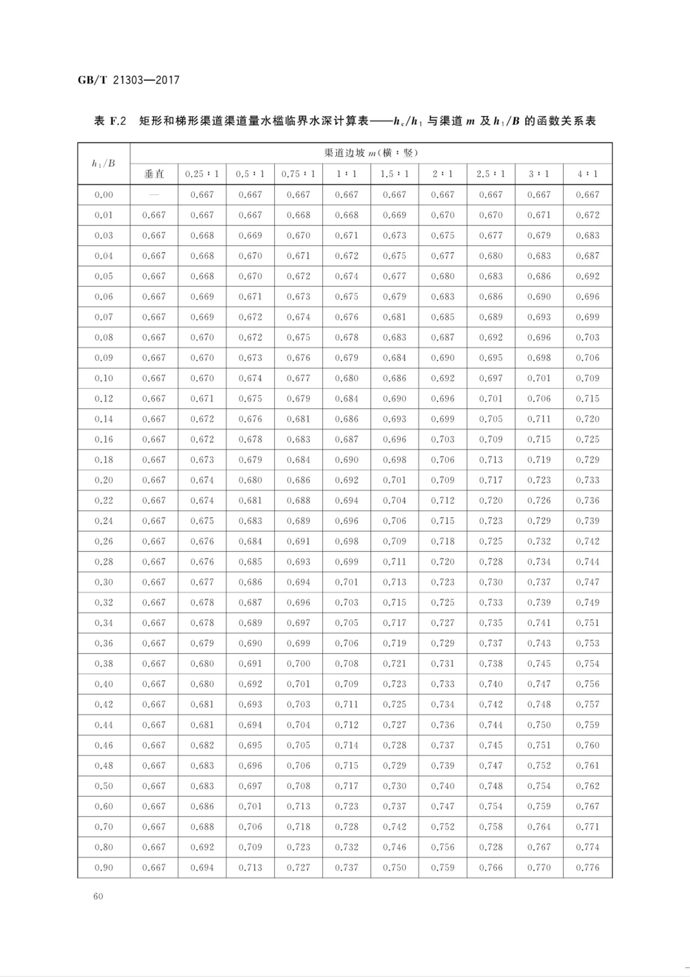 【NCSL-计量-G】GB∕T 21303-2017 灌溉渠道系统量水规范_65.jpg