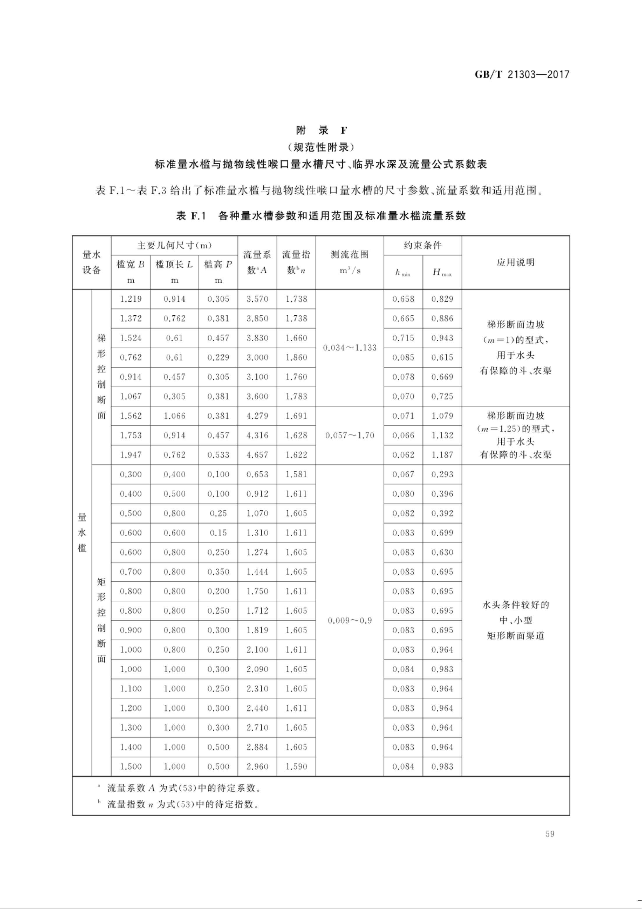 【NCSL-计量-G】GB∕T 21303-2017 灌溉渠道系统量水规范_64.jpg